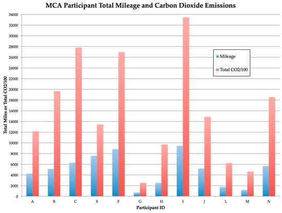 What is the Fahrenheit equivalent of 47 degrees Celsius? Step-by-step  explanations. - Quora