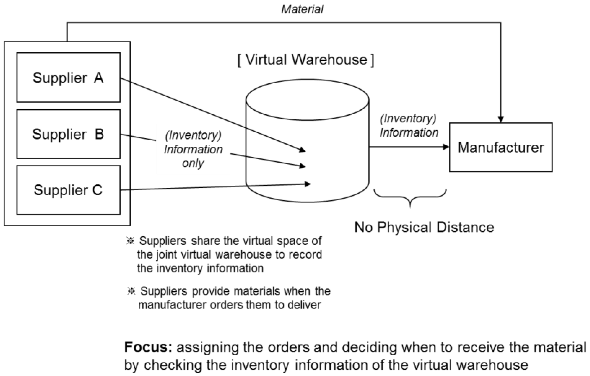 Sustainability 10 01547 g002