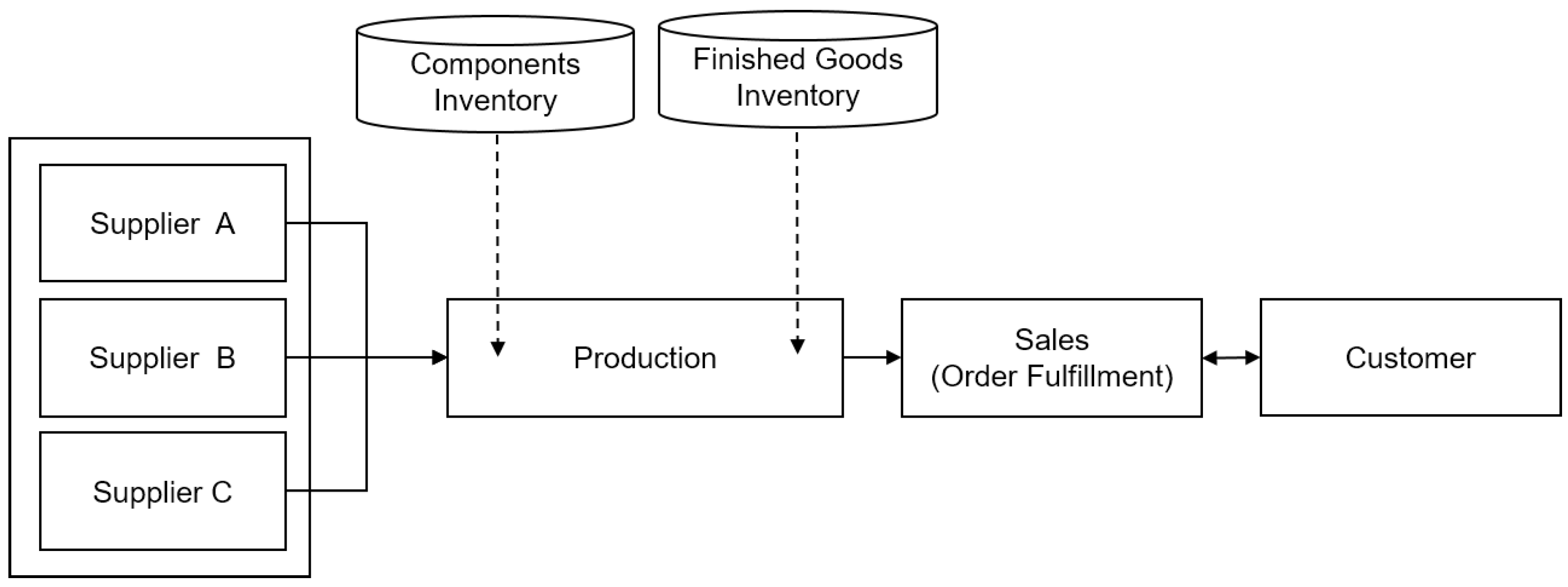 Sustainability 10 01547 g003