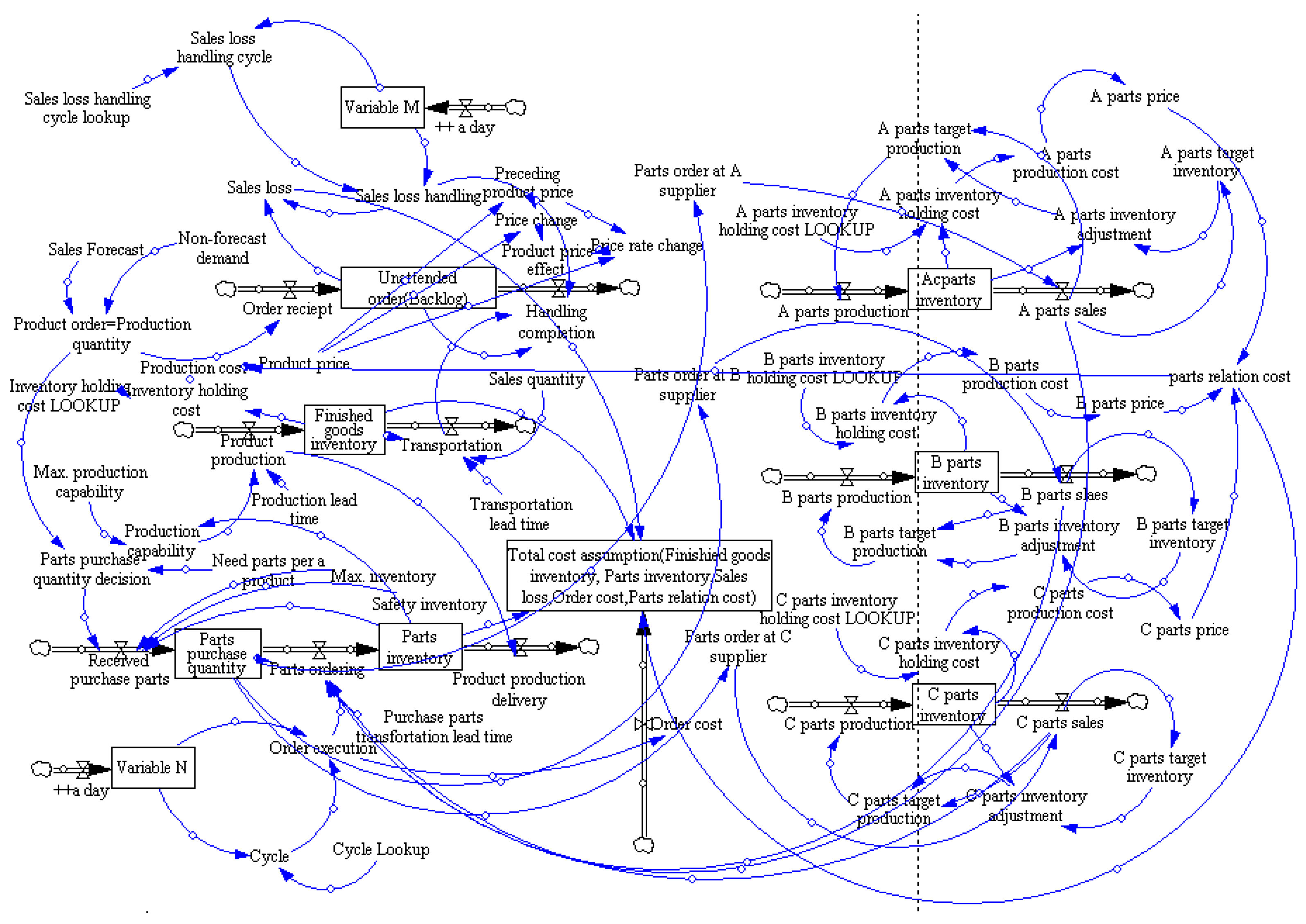 Sustainability 10 01547 g005
