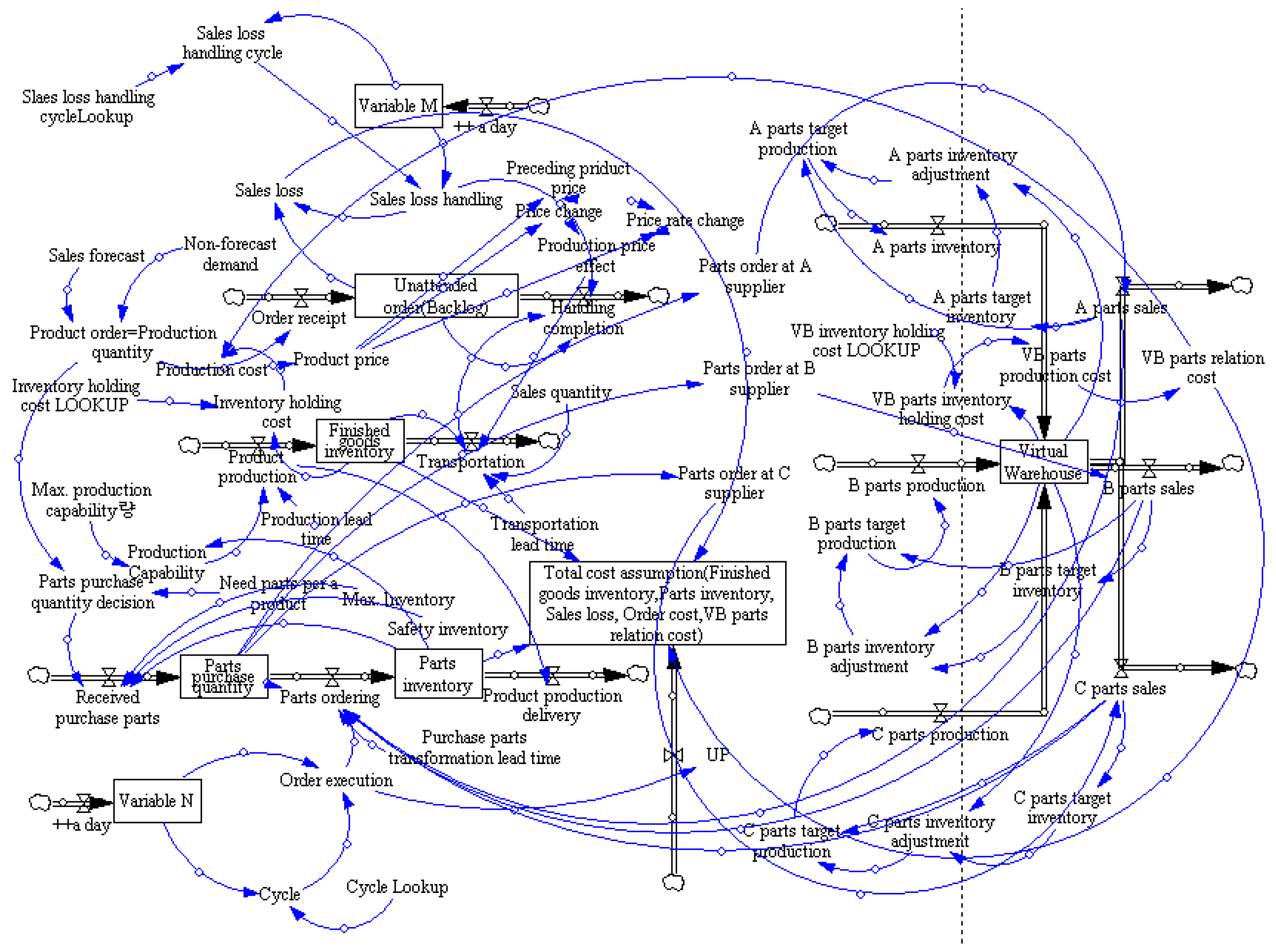 Sustainability 10 01547 g006