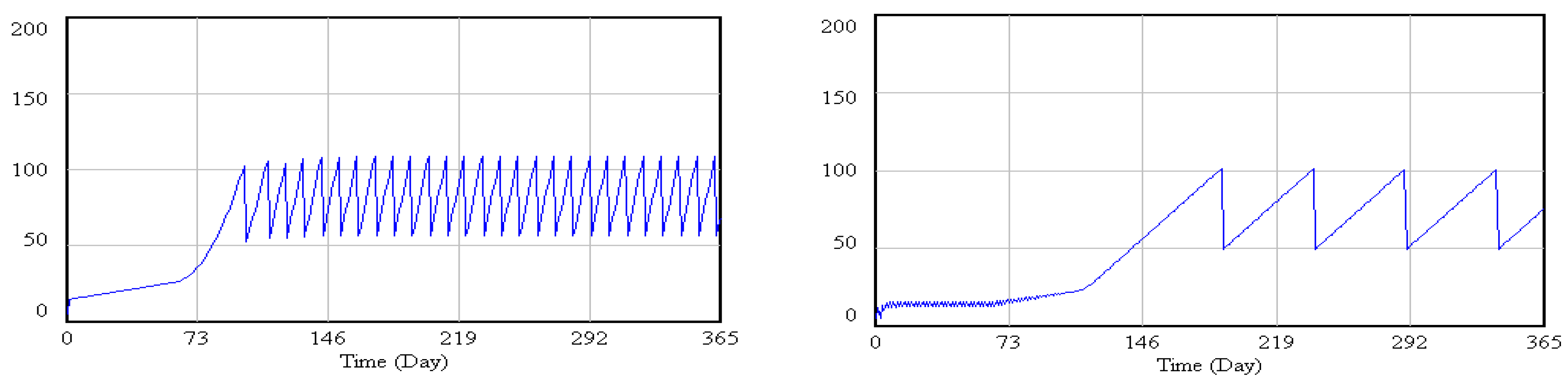 Sustainability 10 01547 g008