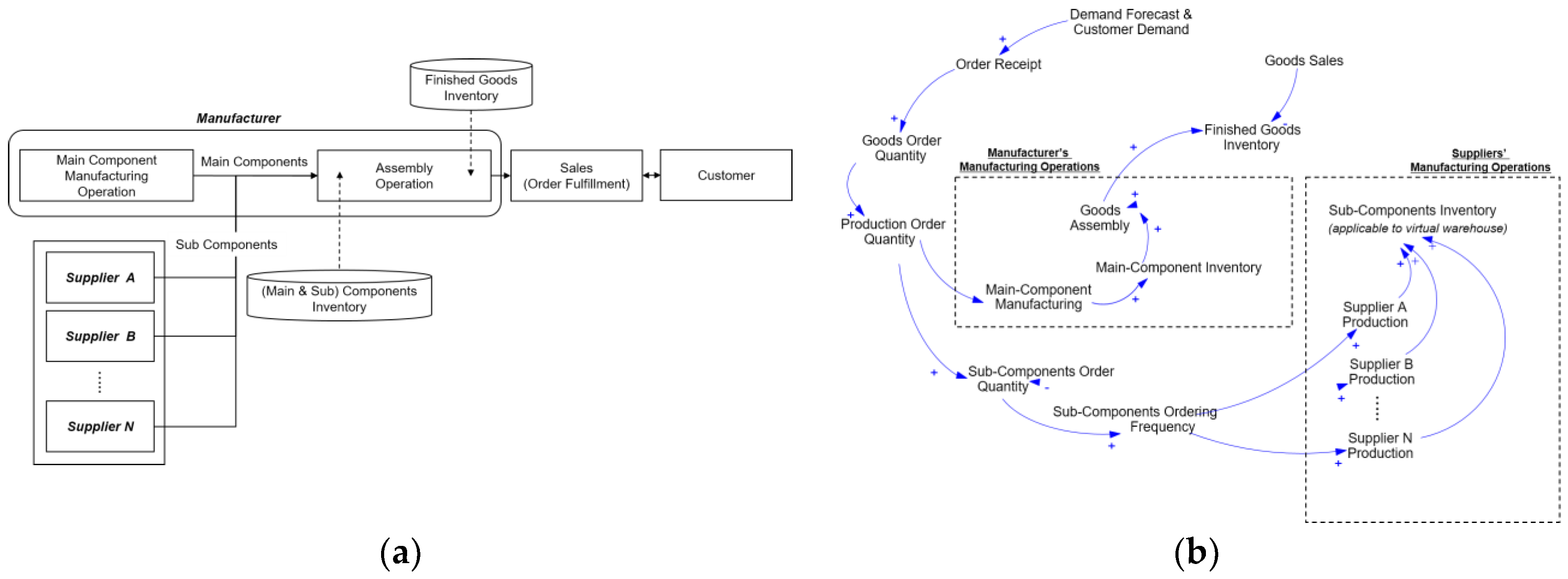 Sustainability 10 01547 g010