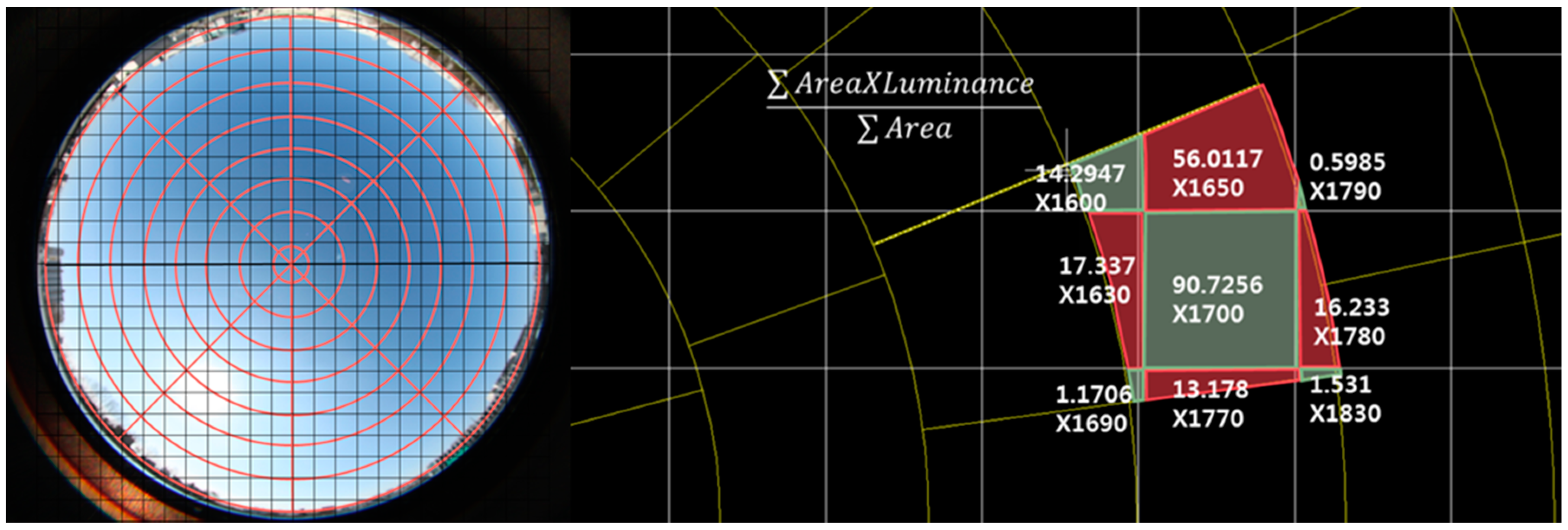 Sustainability 10 01556 g007