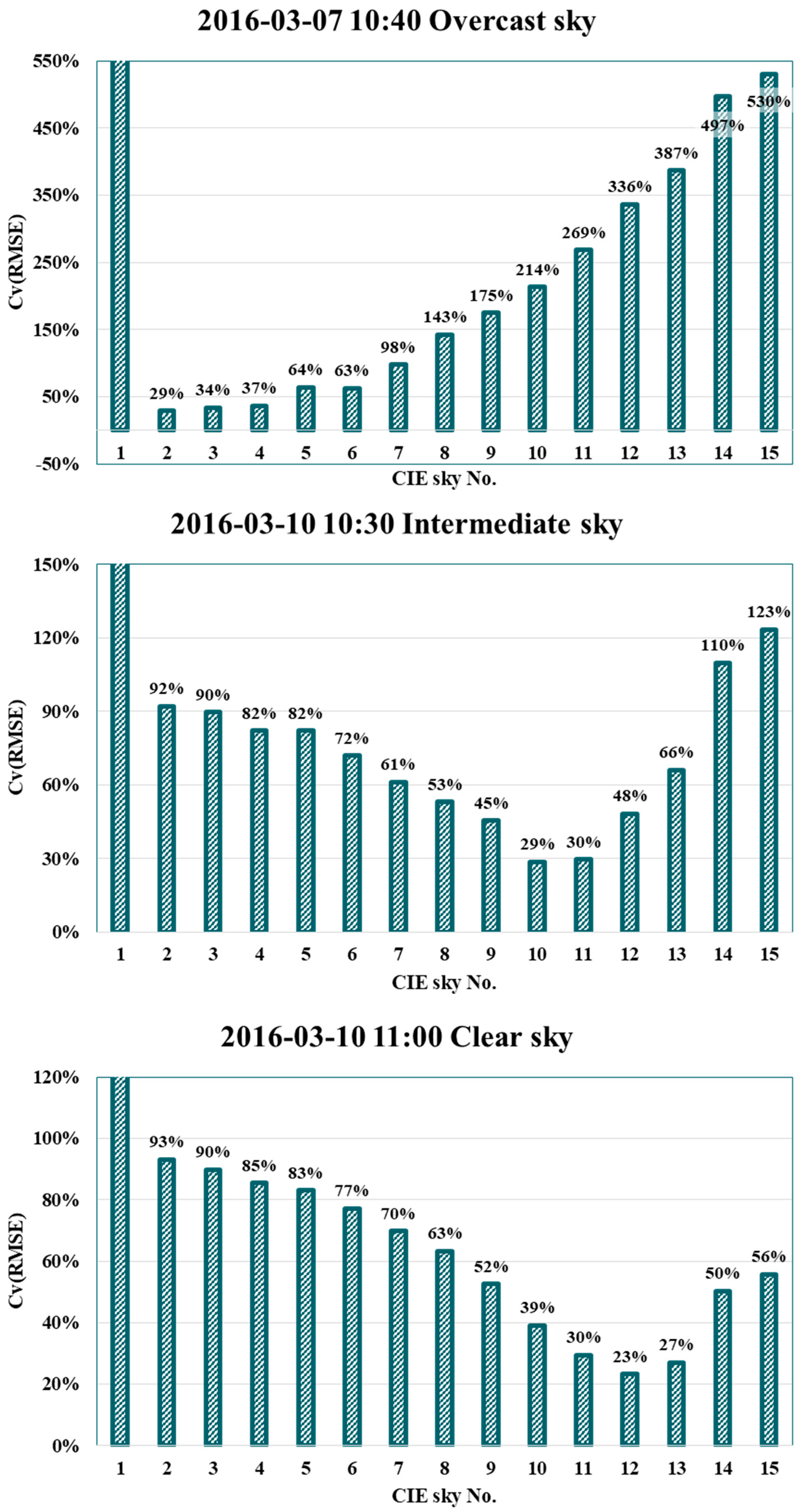 Sustainability 10 01556 g013