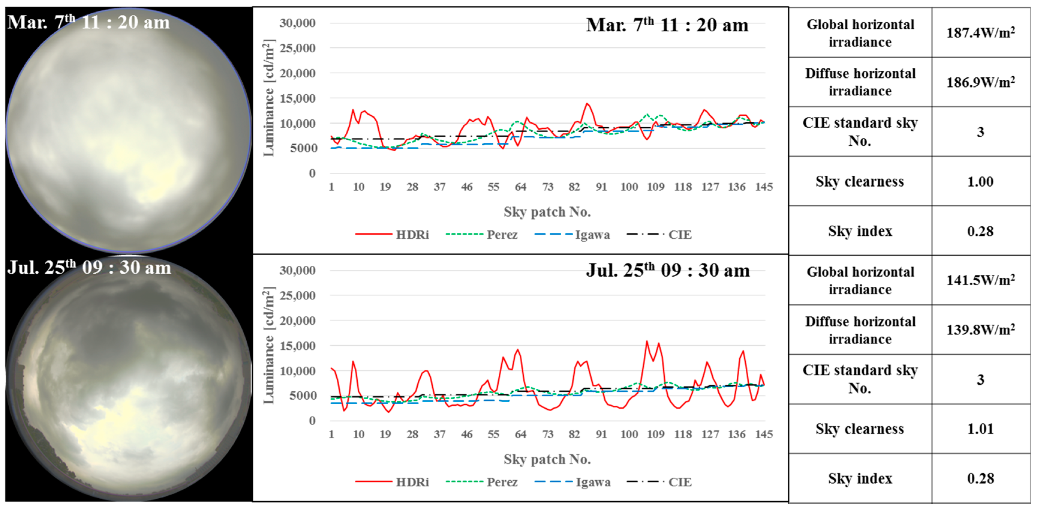 Sustainability 10 01556 g014