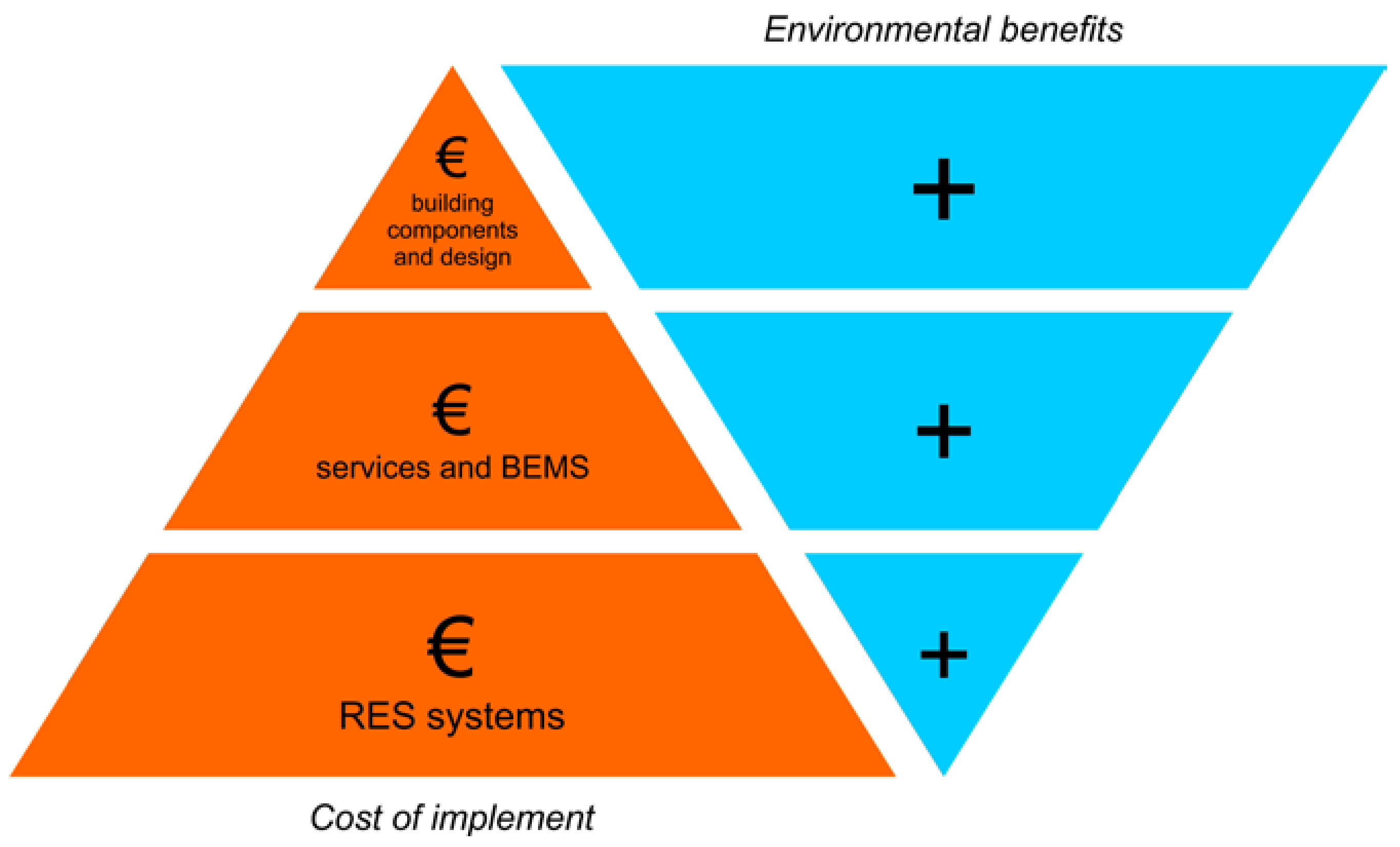 Sustainability 10 01561 g012