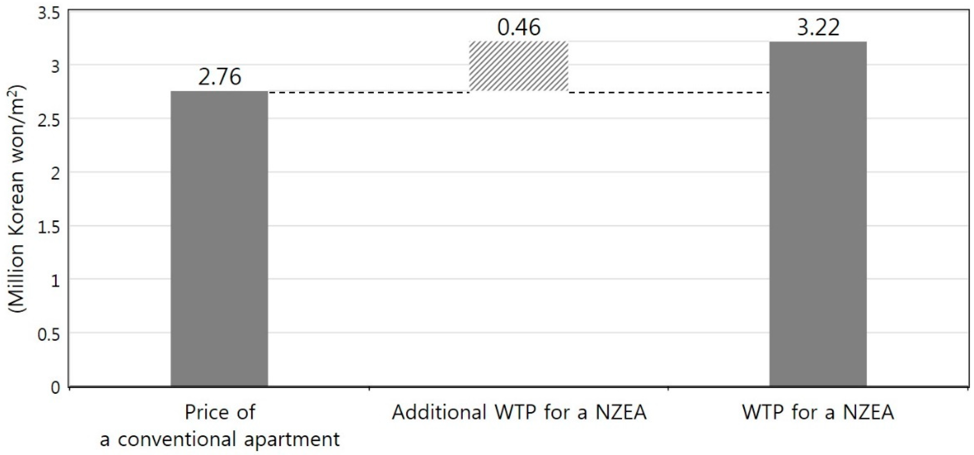 Sustainability Free Full Text Consumers Willingness To - 