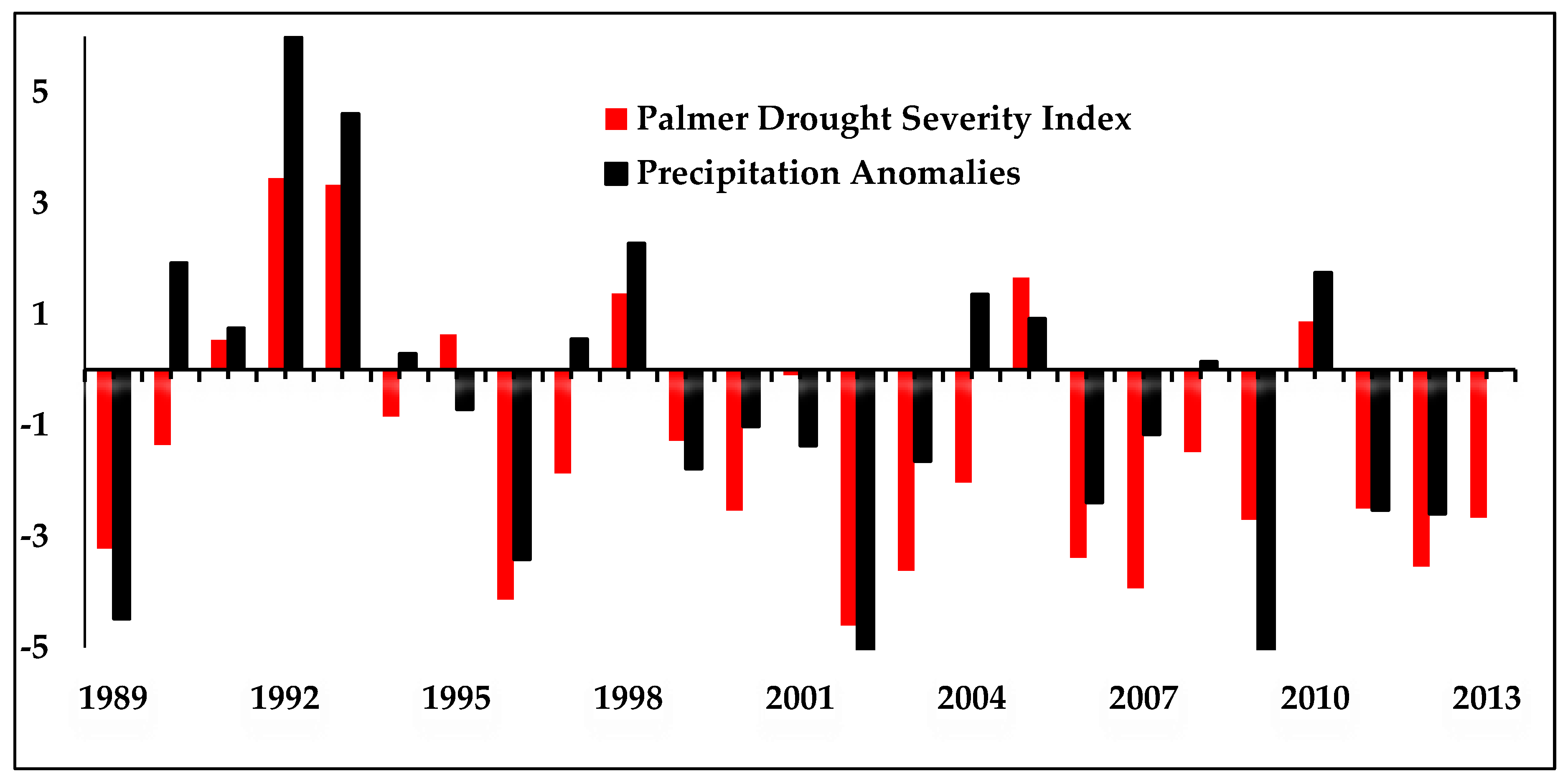 Sustainability 10 01643 g002