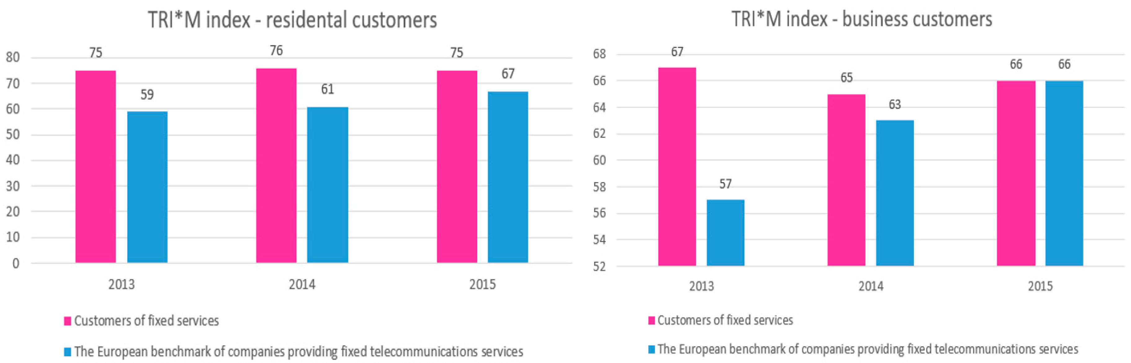 Sustainability 10 01657 g003