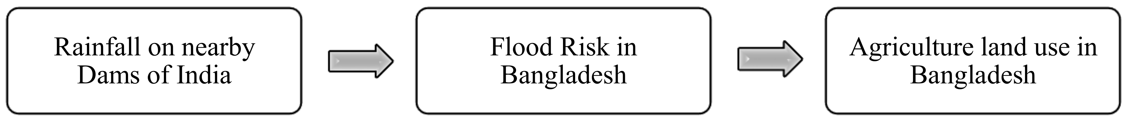 Sustainability 10 01734 g003 Sustainability 10 01734 g003
