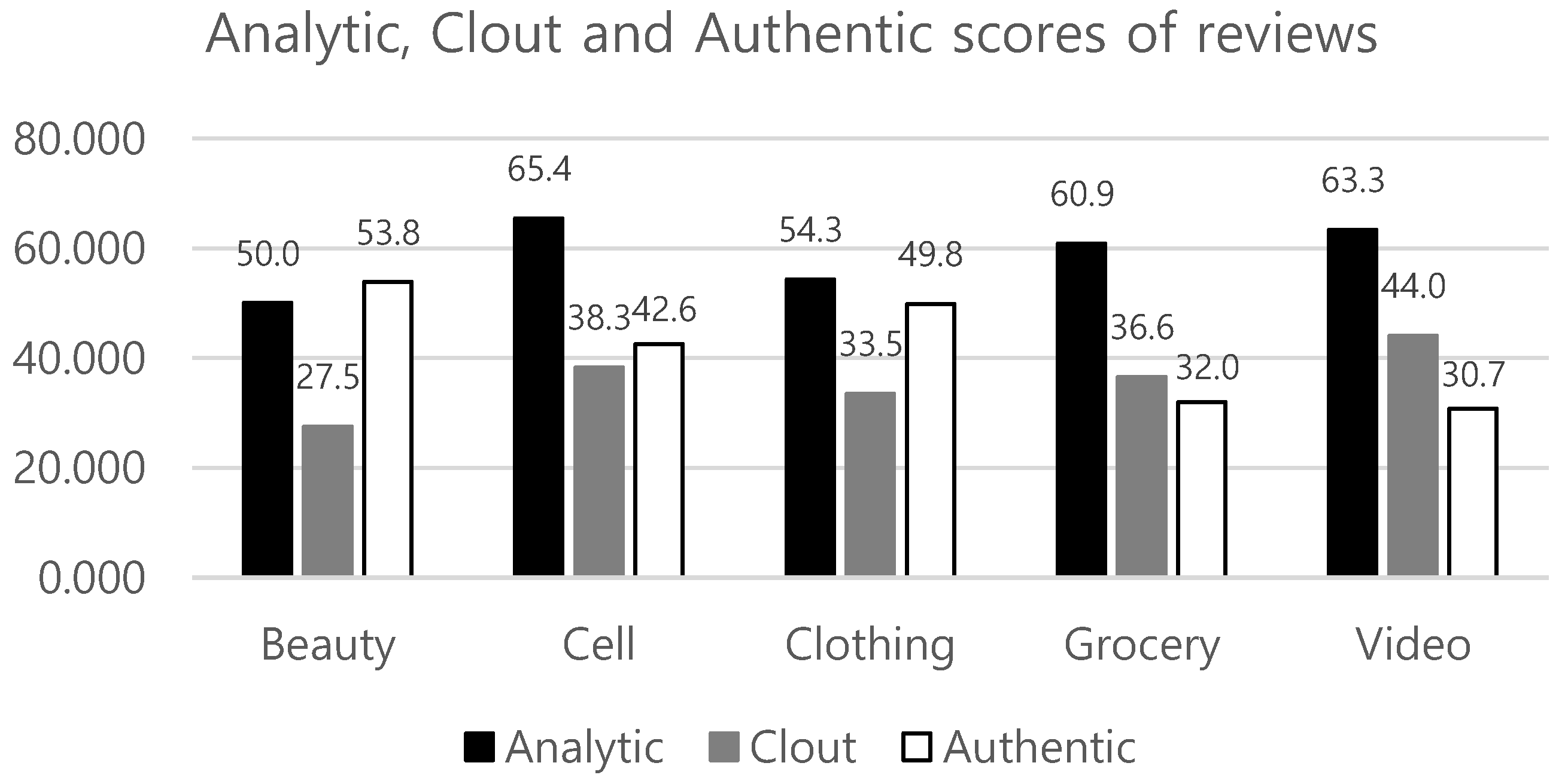 Sustainability Free Full Text Predicting the Helpfulness of