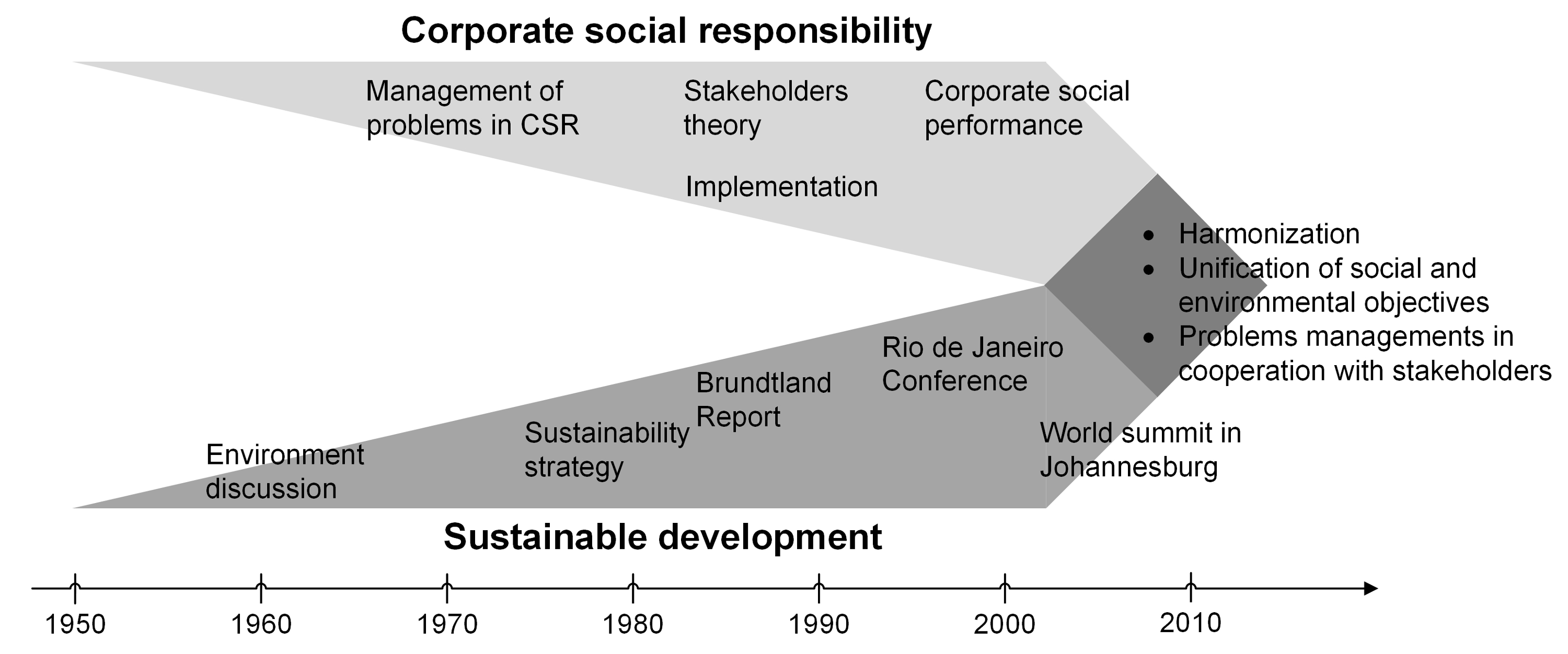 Sustainability | Free Full-Text | Practical Experiences with the  Application of Corporate Social Responsibility Principles in a Higher  Education Environment | HTML
