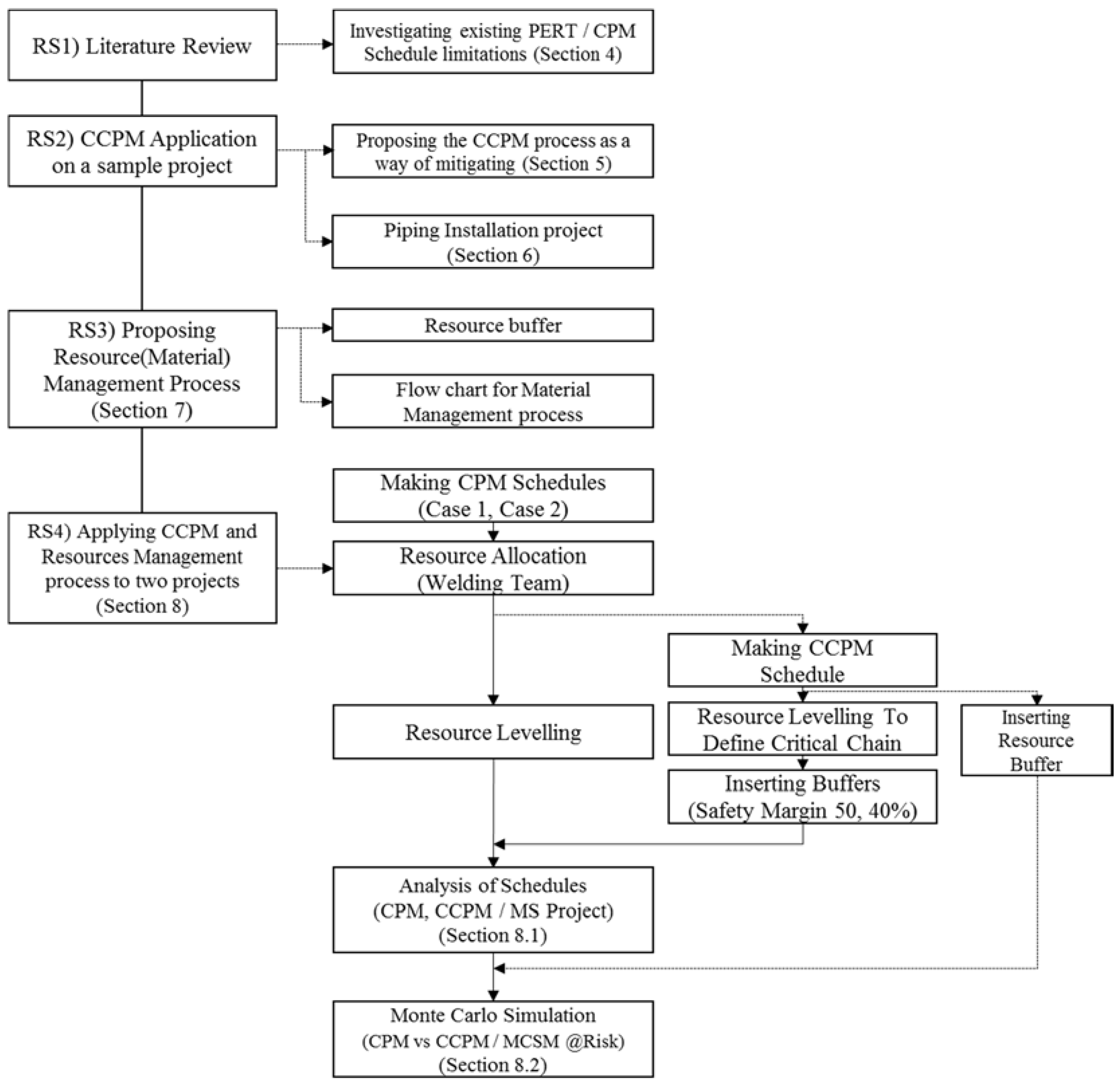 Sustainability 10 01817 g002