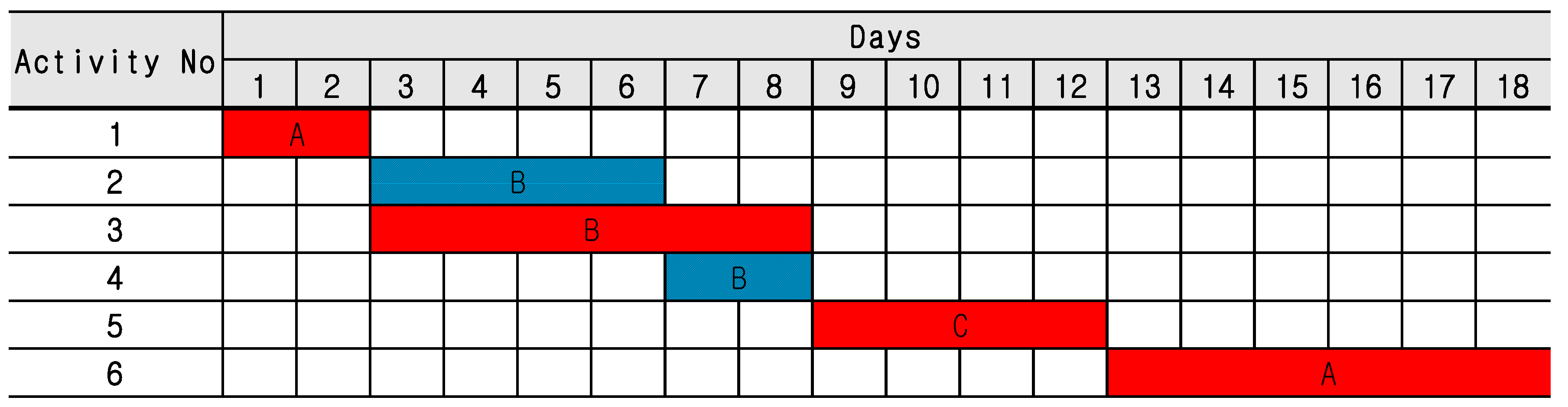 Sustainability 10 01817 g003