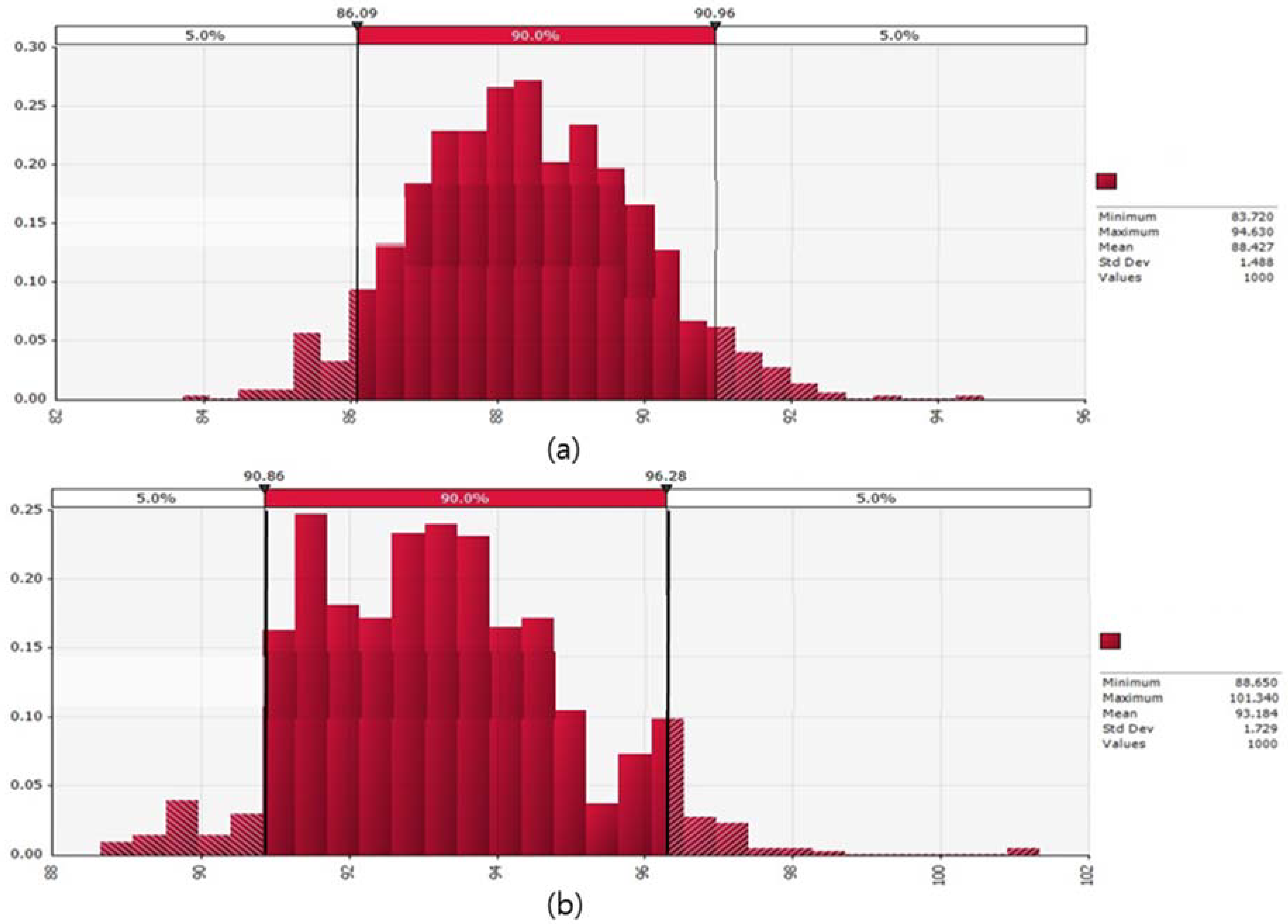 Sustainability 10 01817 g008