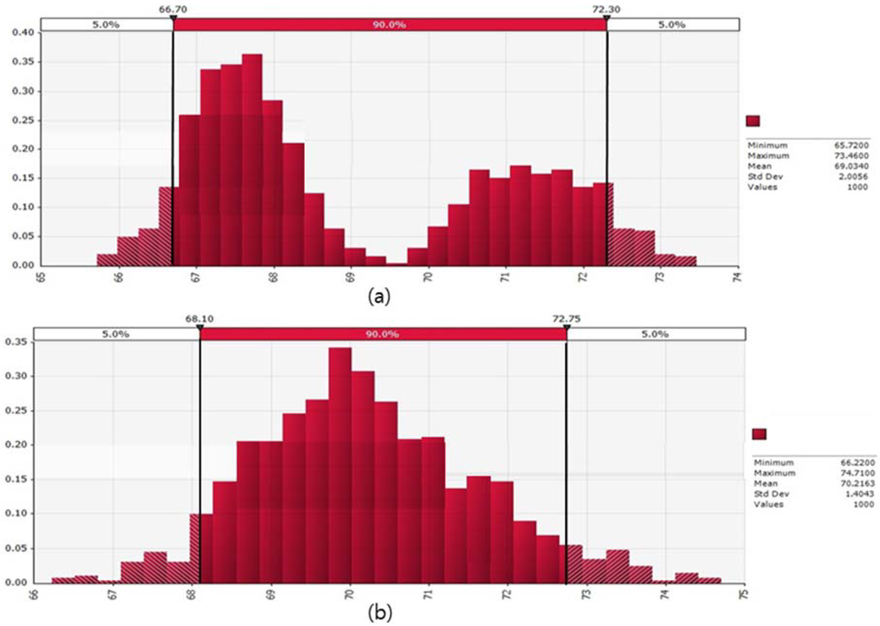 Sustainability 10 01817 g009