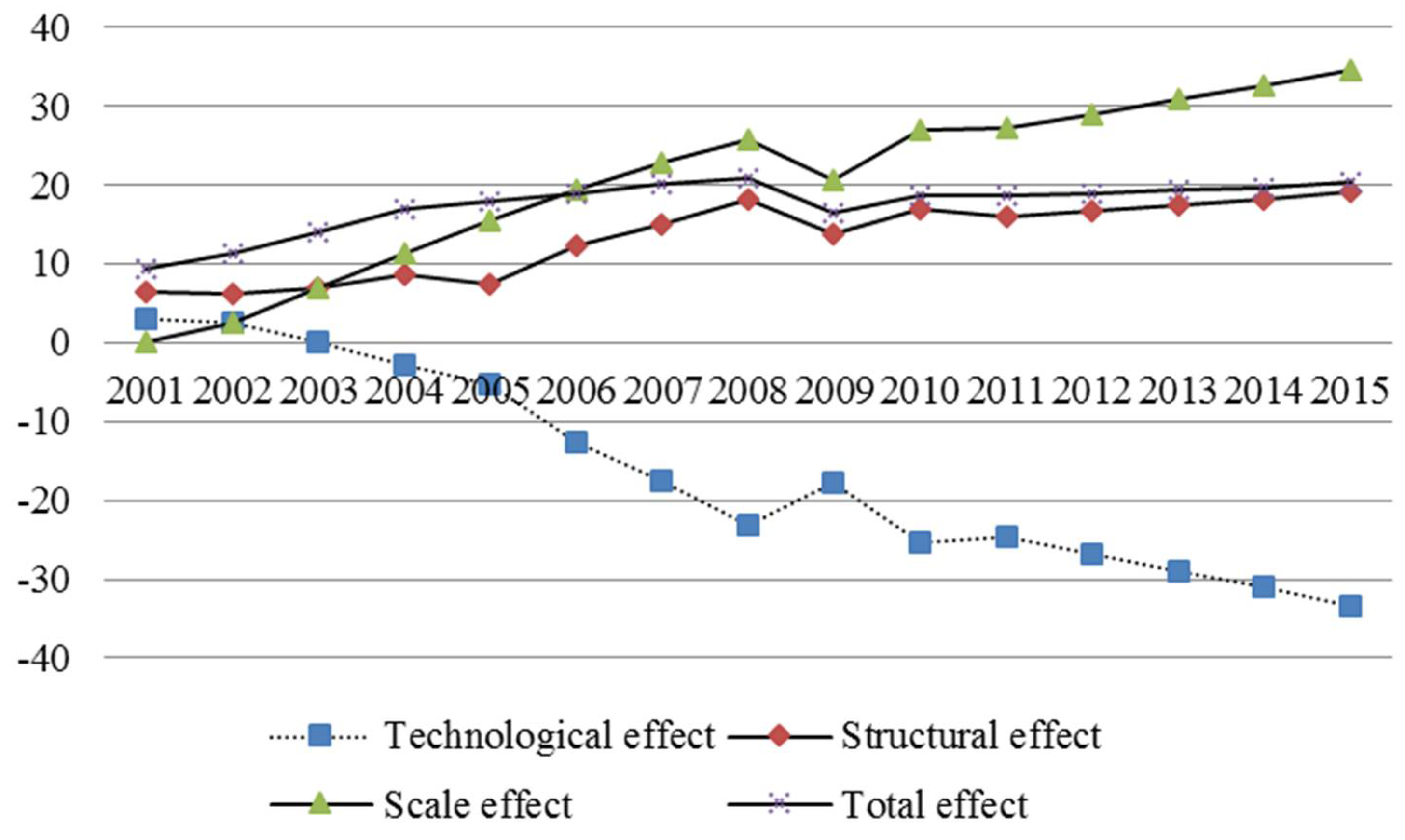 Sustainability 10 01839 g001 Sustainability 10 01839 g001