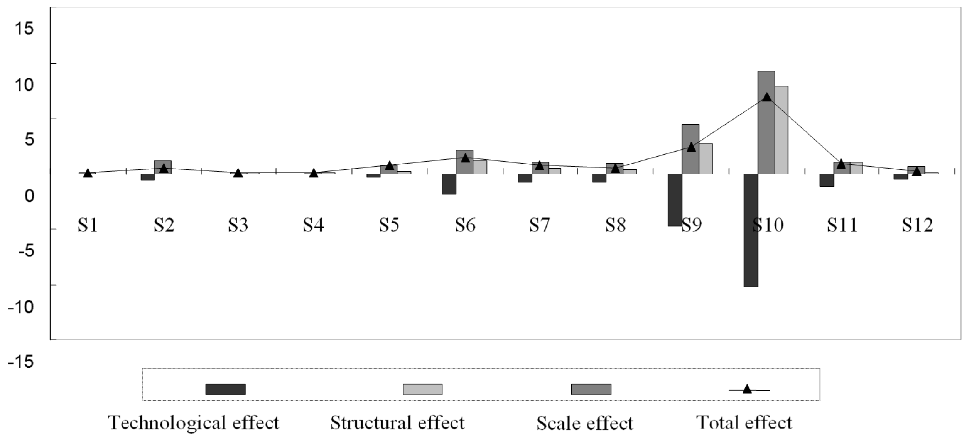 Sustainability 10 01839 g002 Sustainability 10 01839 g002