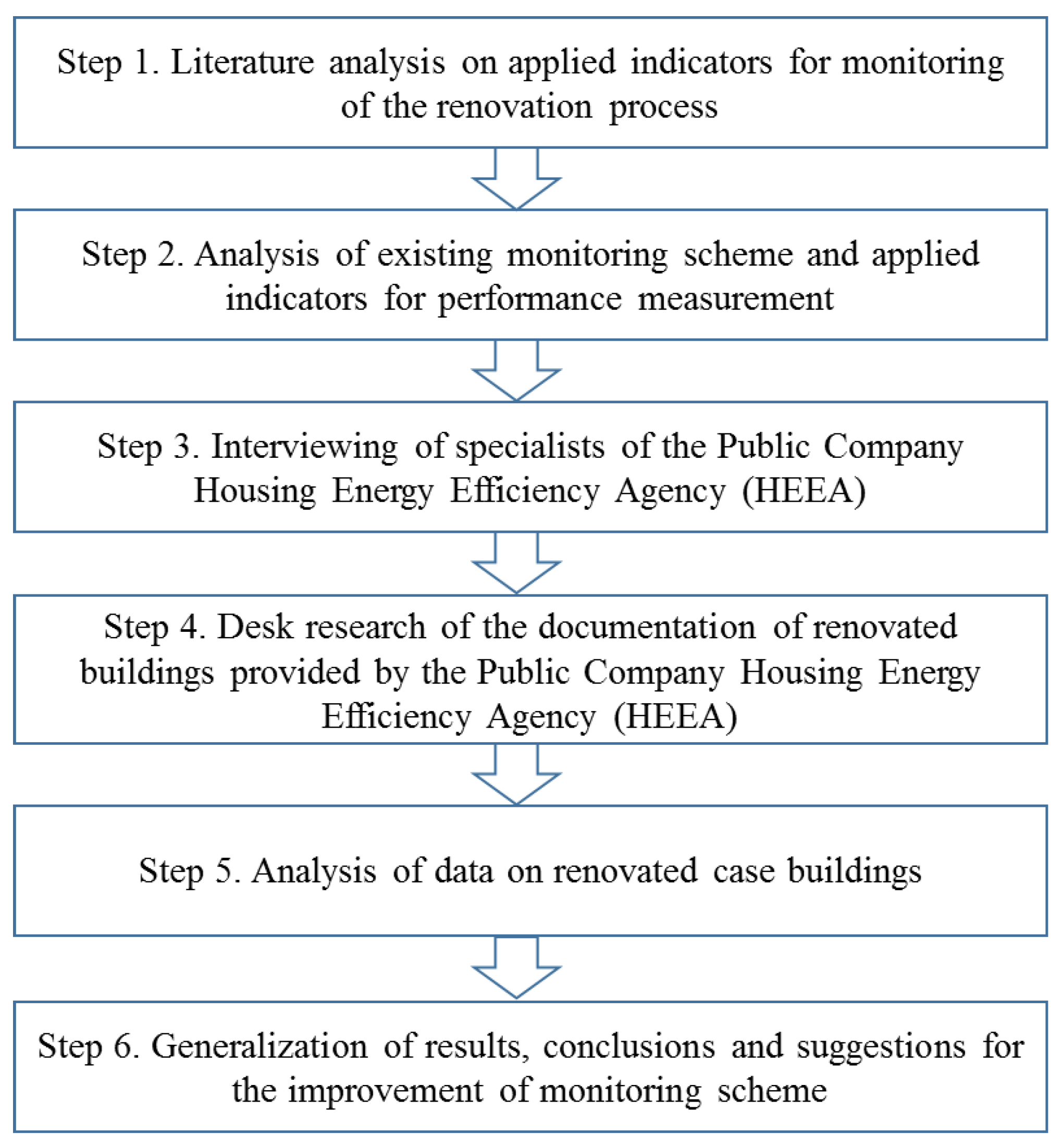 Sustainability 10 01840 g002