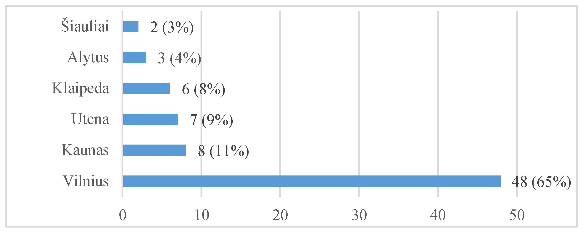 Sustainability 10 01840 g003