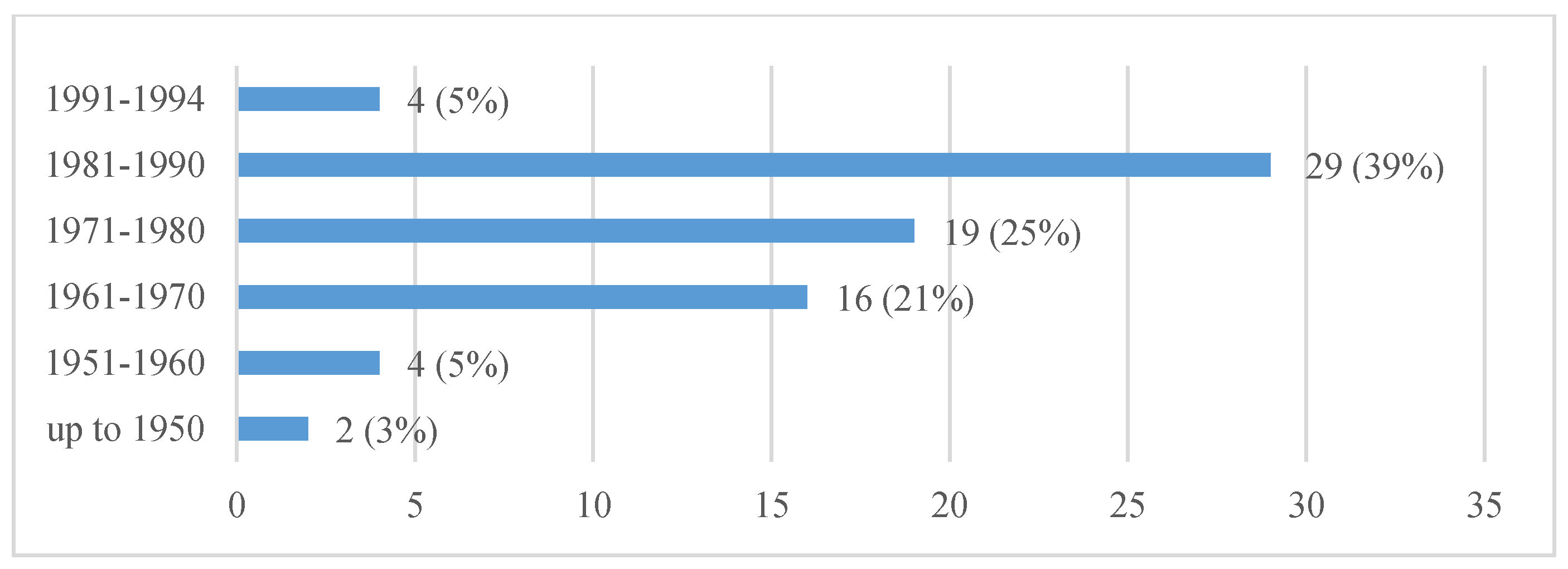 Sustainability 10 01840 g004