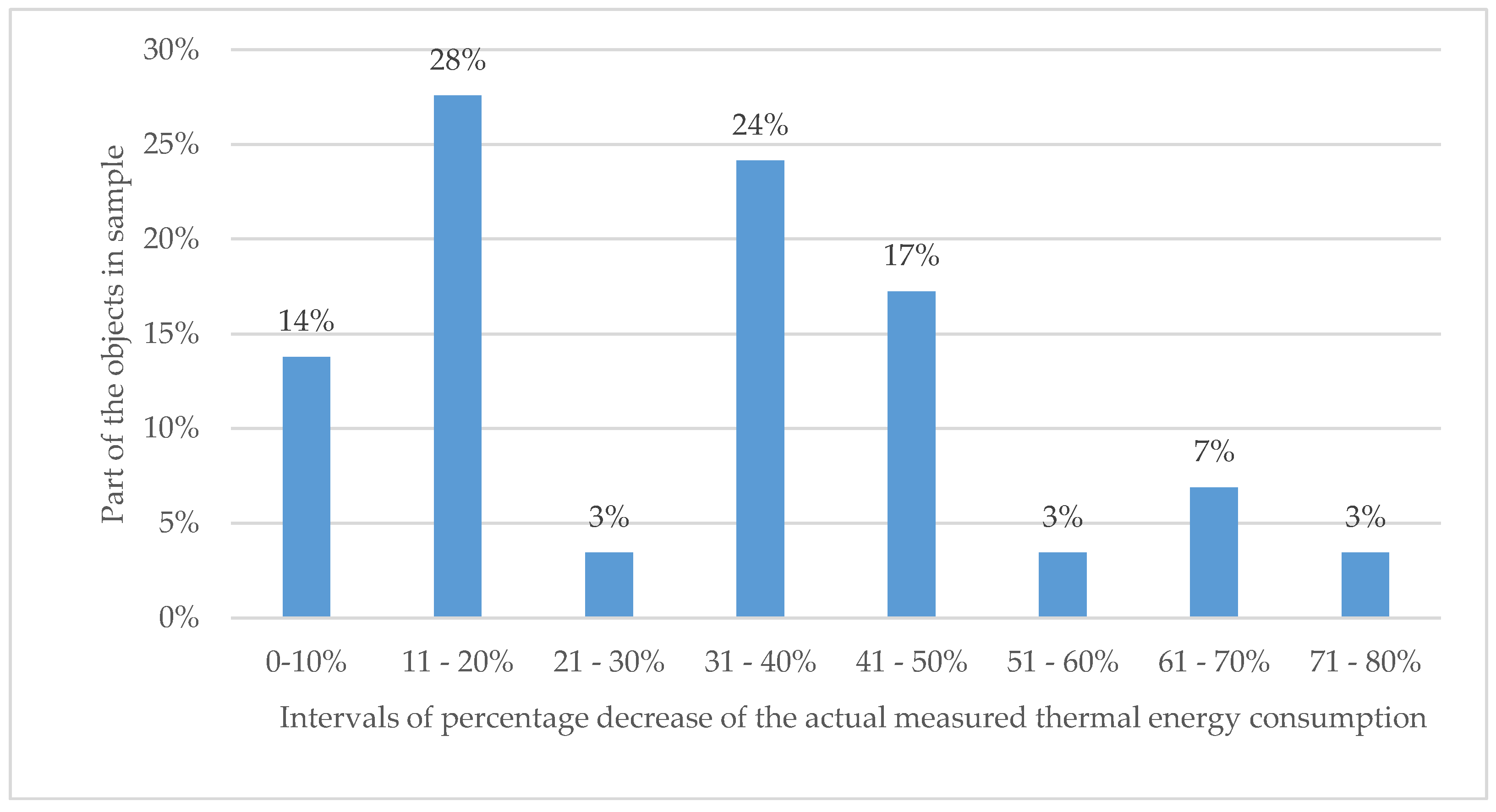 Sustainability 10 01840 g007