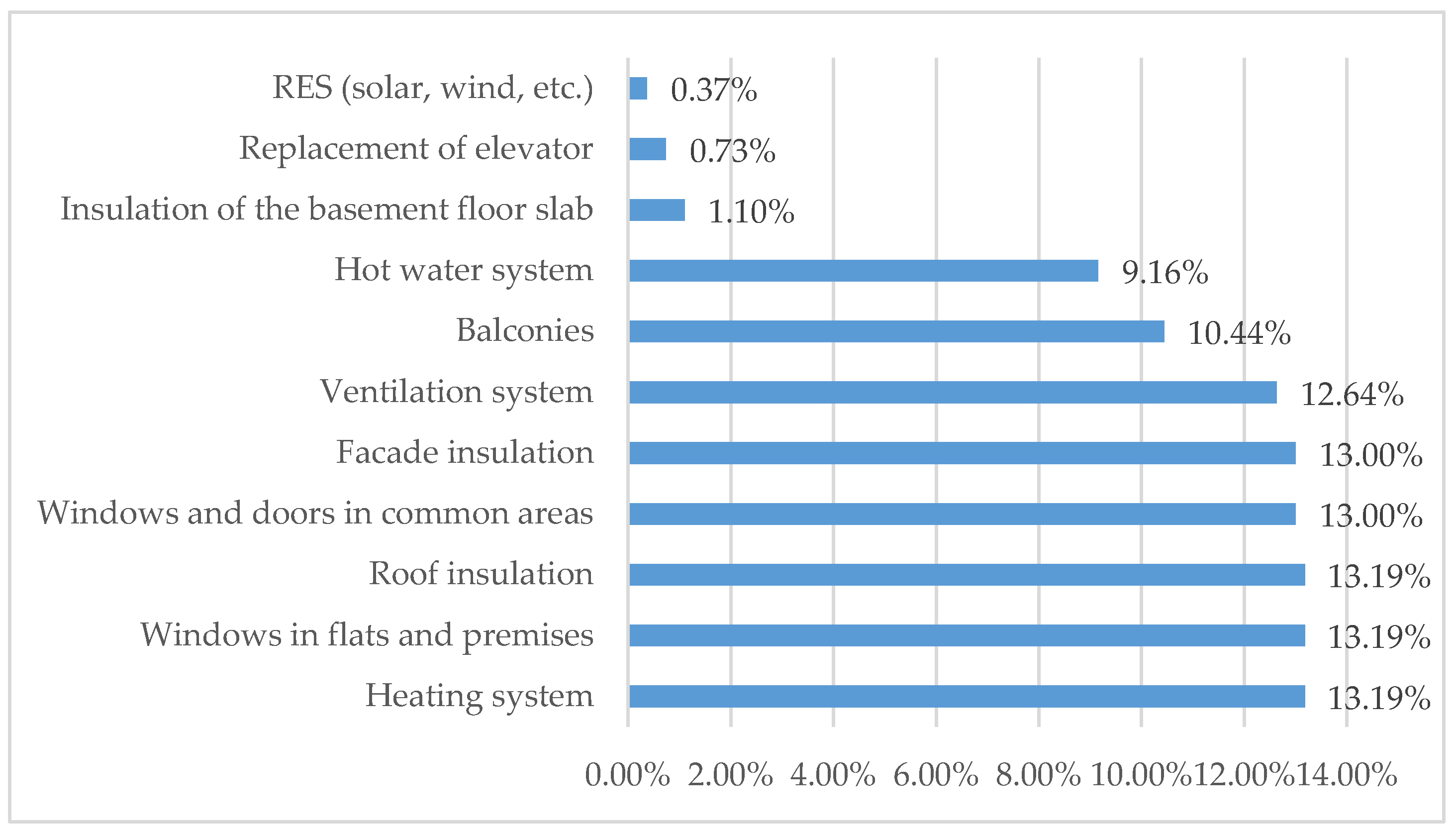 Sustainability 10 01840 g008