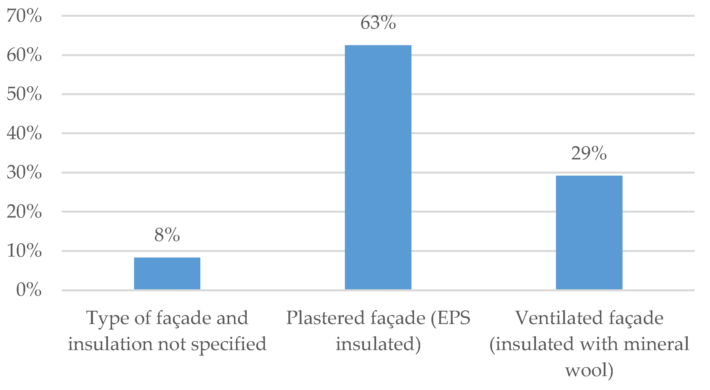 Sustainability 10 01840 g011