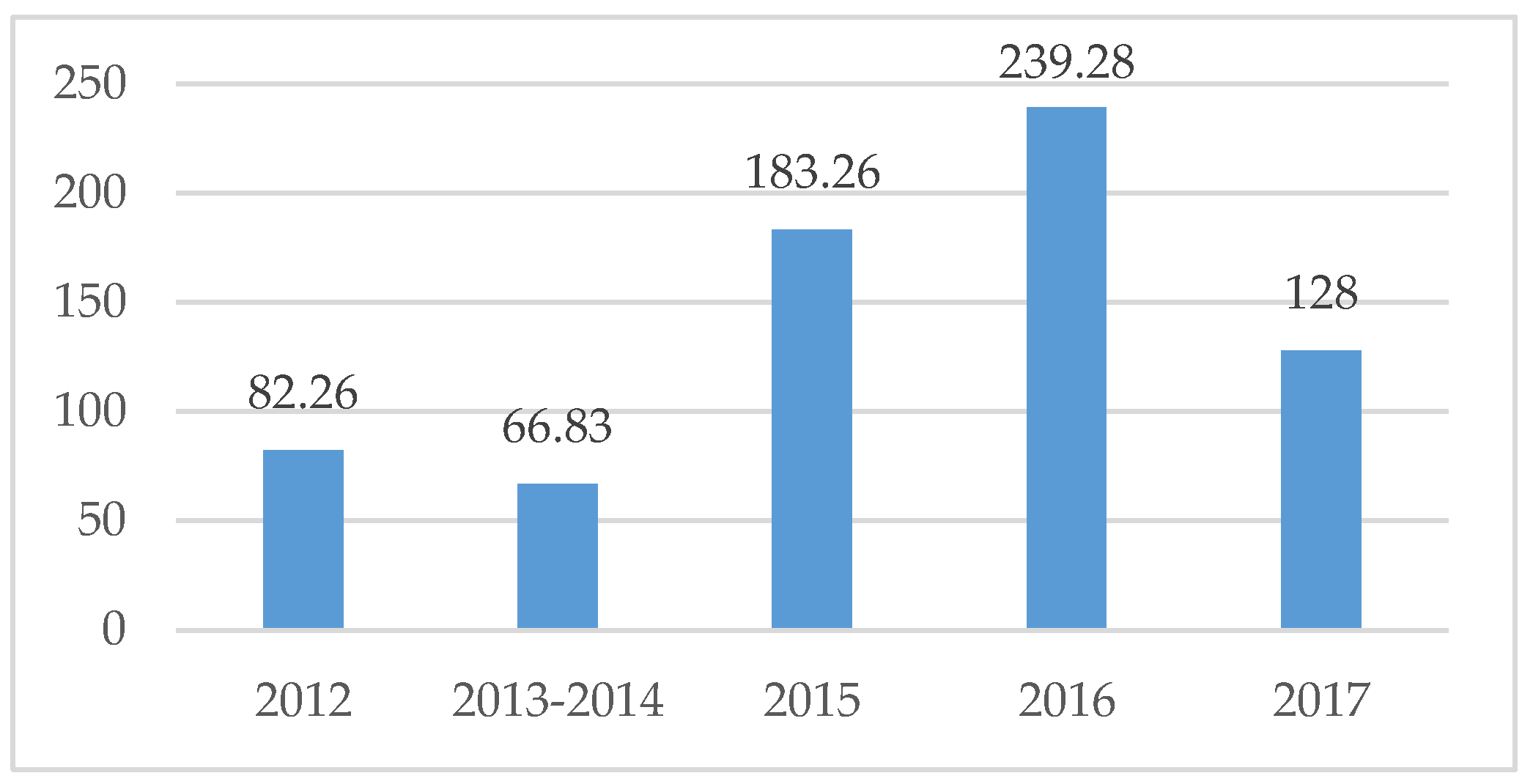 Sustainability 10 01840 g012