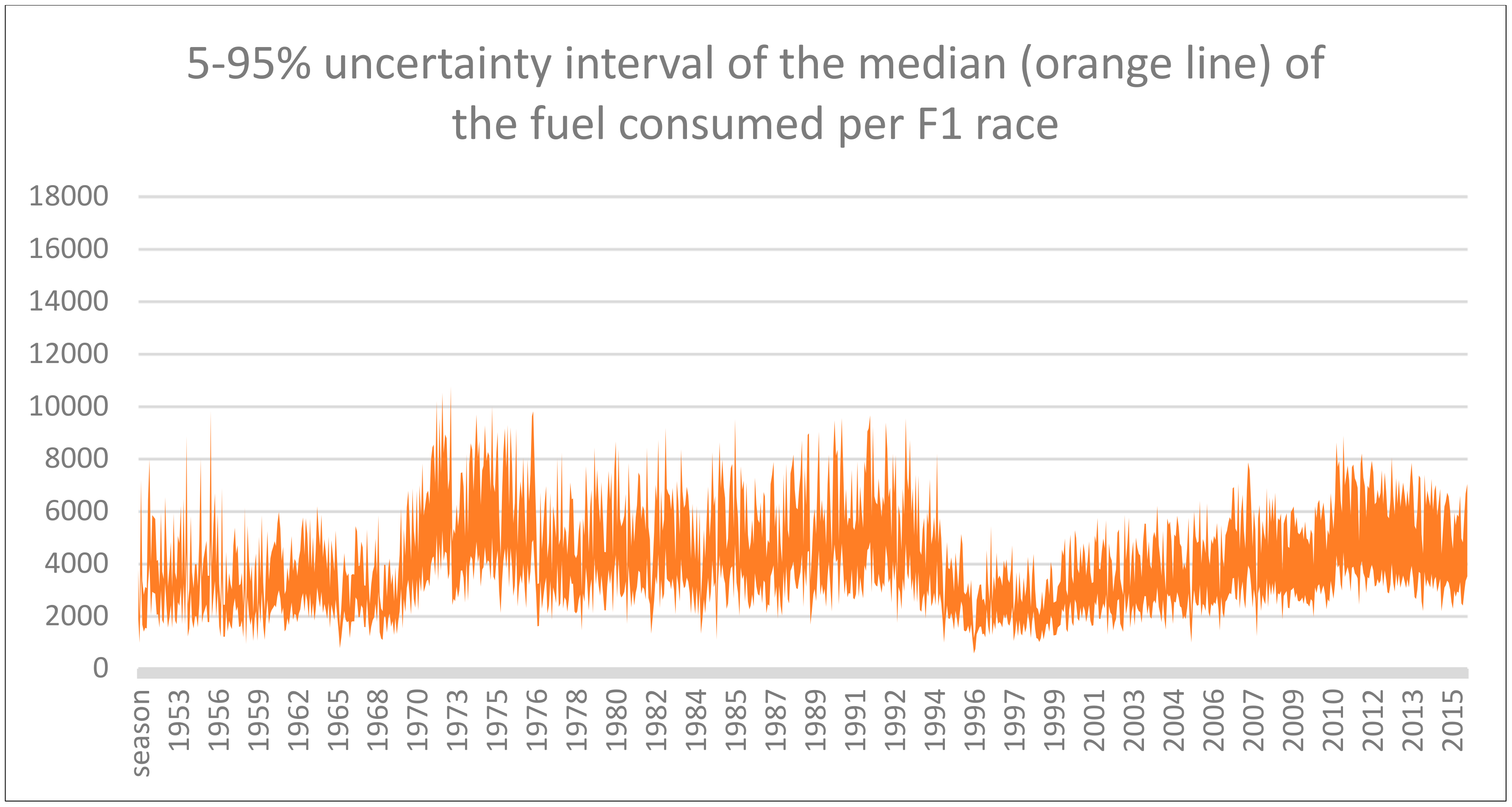 Sustainability Free Full Text Smoking Gentlemen How Formula One Has Controlled Co2 Emissions Html