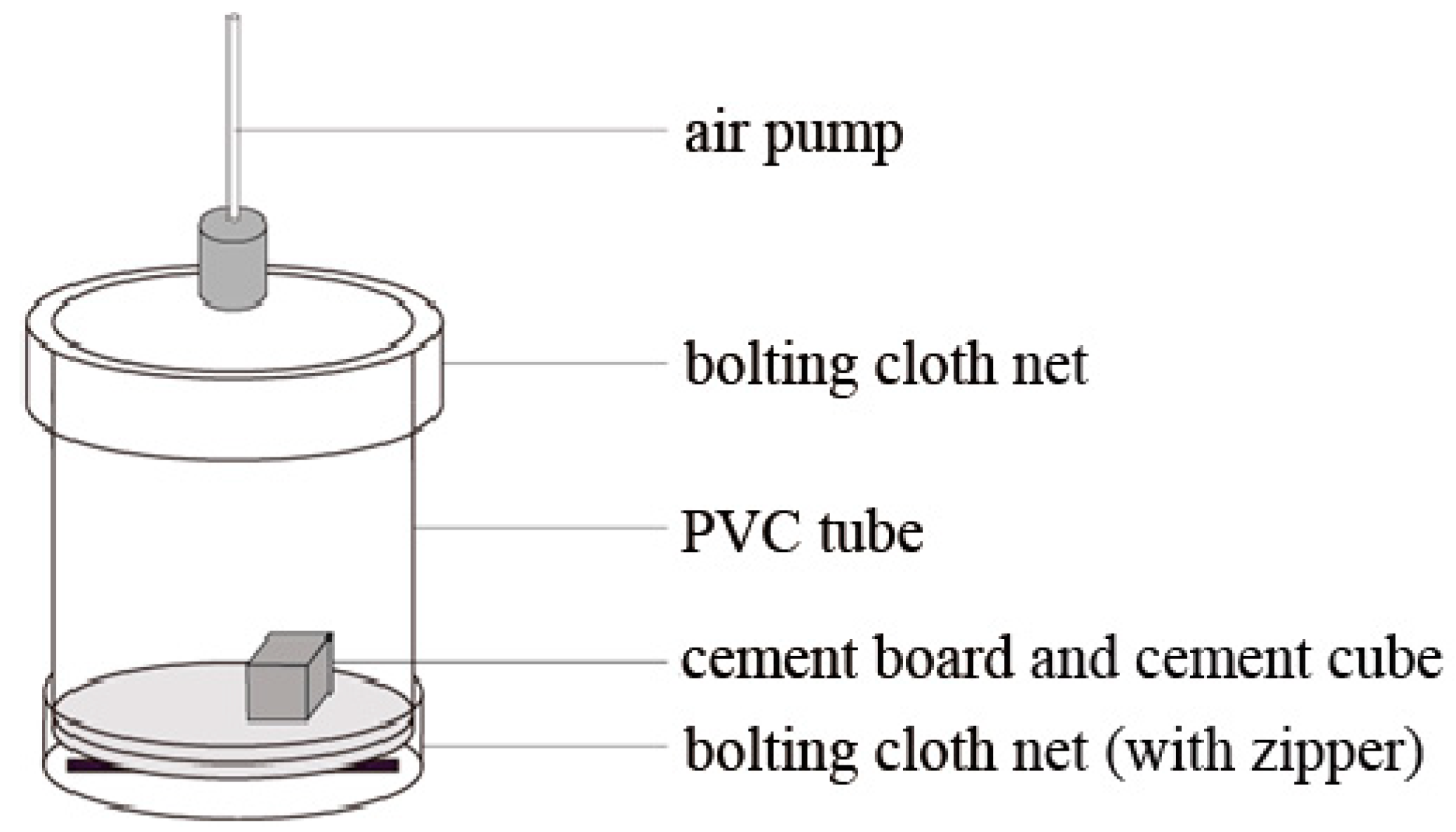 Sustainability 10 02010 g003