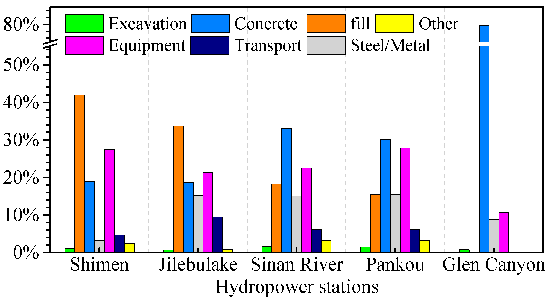 Sustainability 10 02018 g004