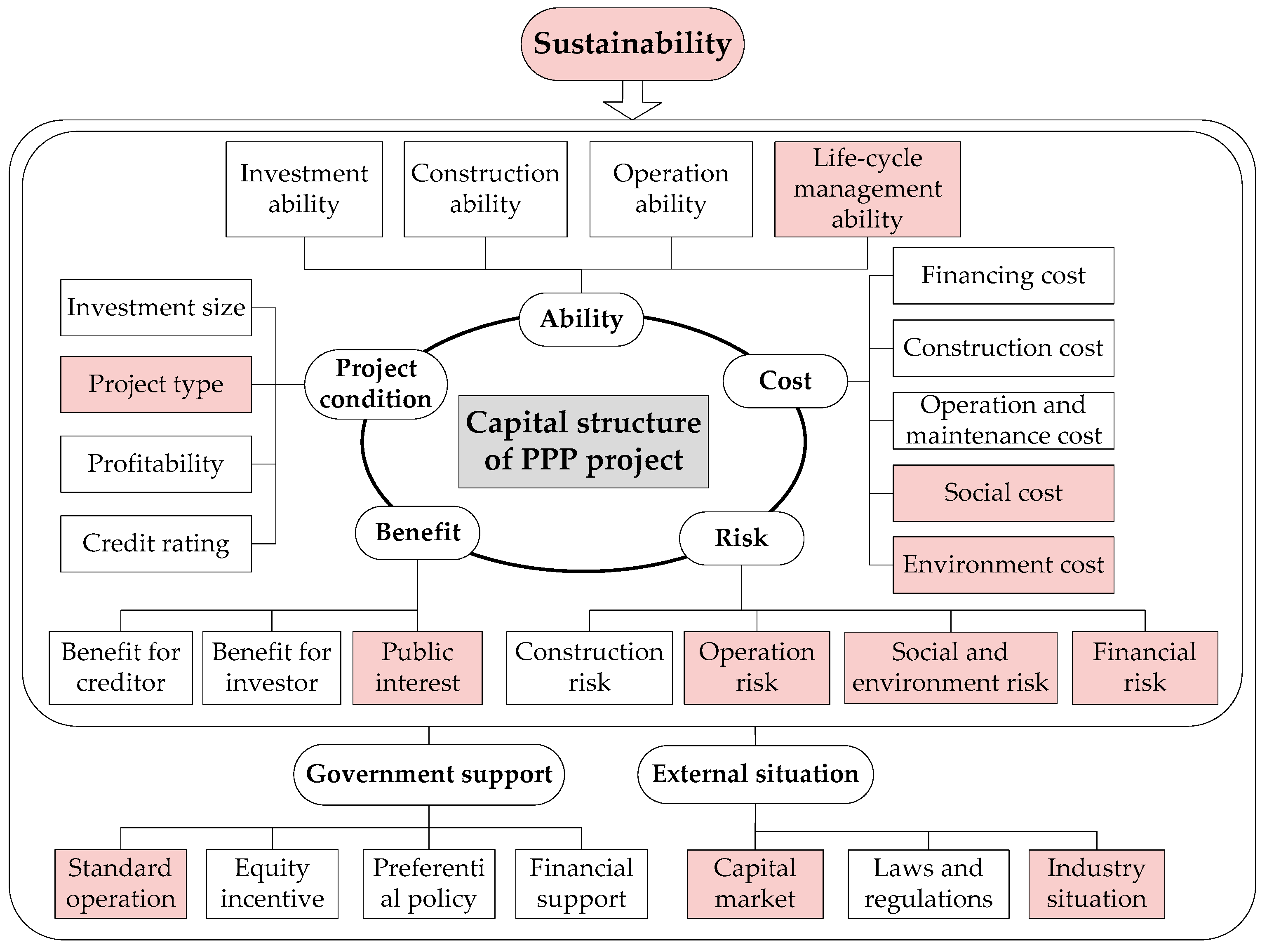 The structure of the capital of a company презентация