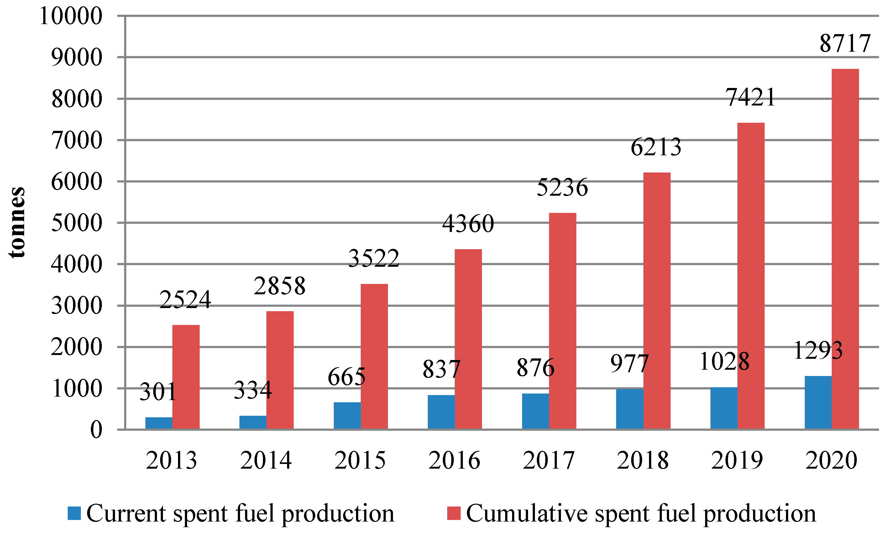 Sustainability Free Full Text The Prospective Of Nuclear - 