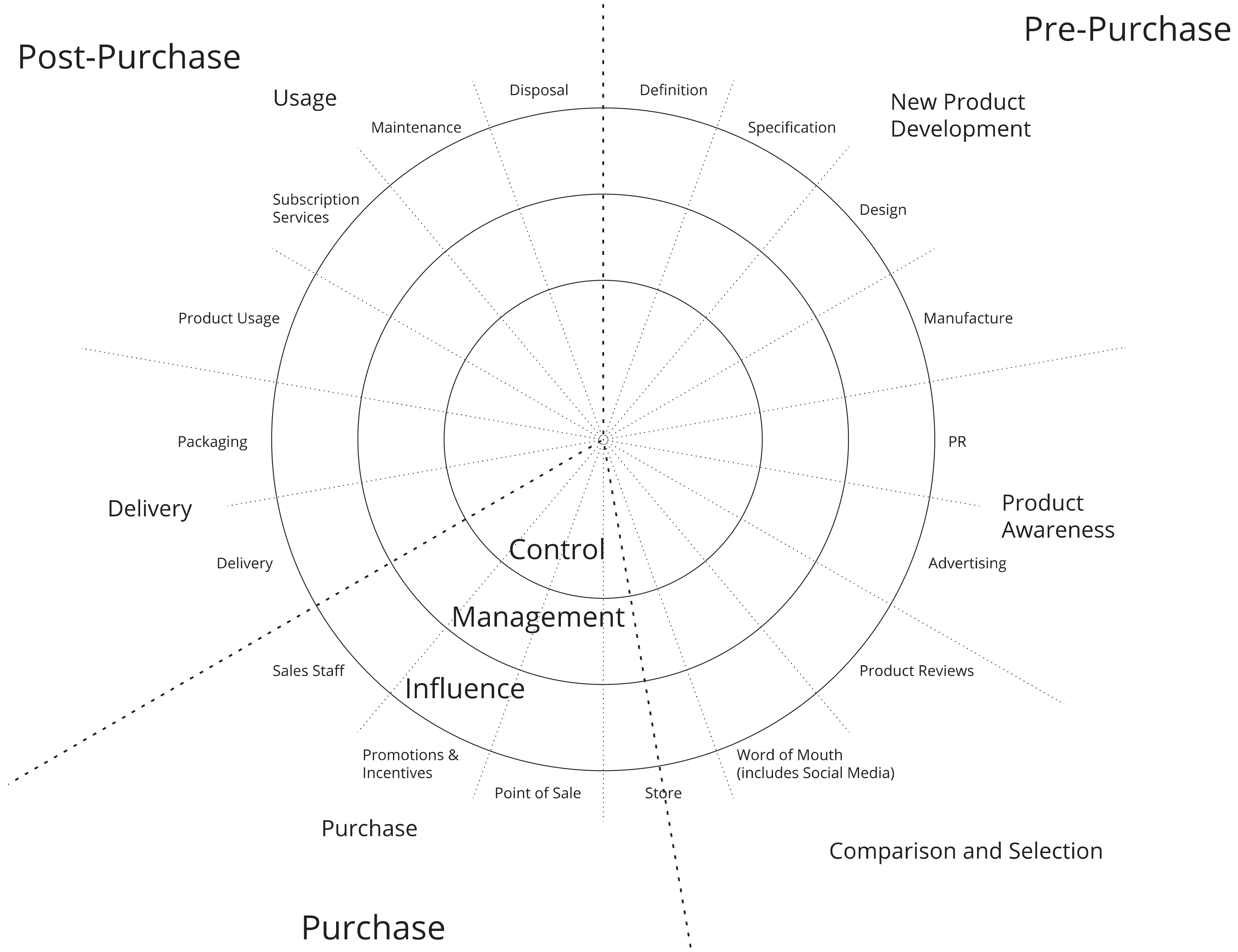 Sustainability 10 02088 g004 Sustainability 10 02088 g004