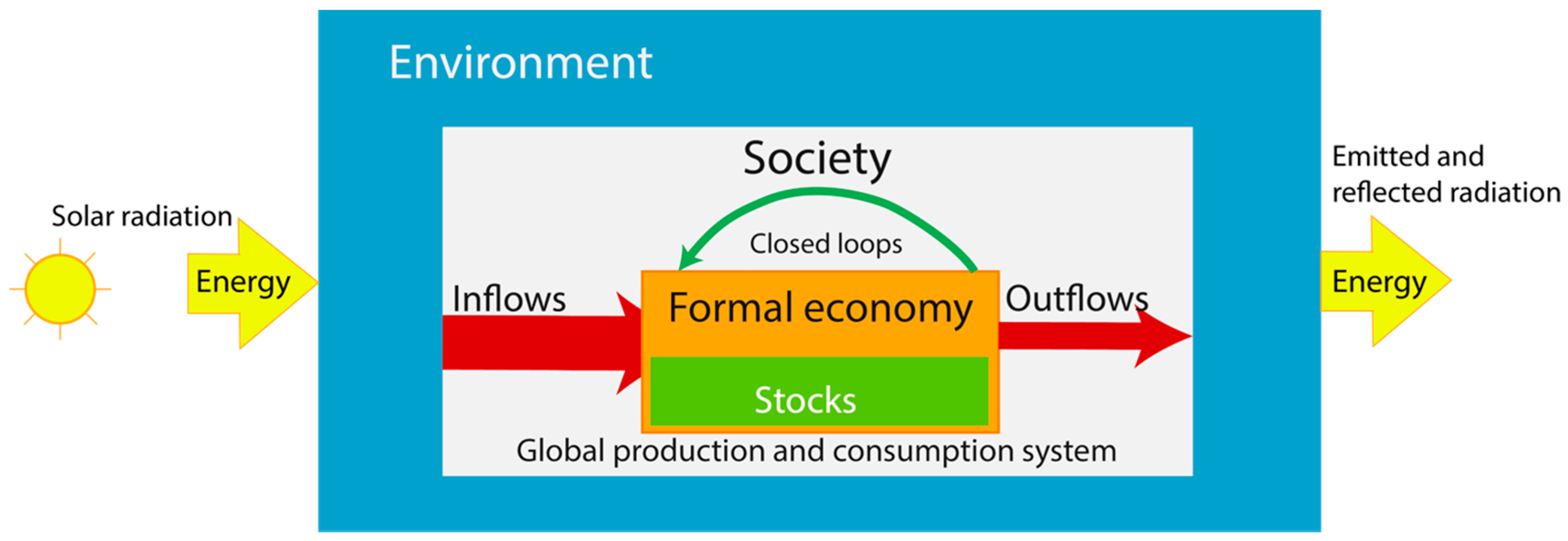 Sustainability Free Full Text The Socio Economic - 