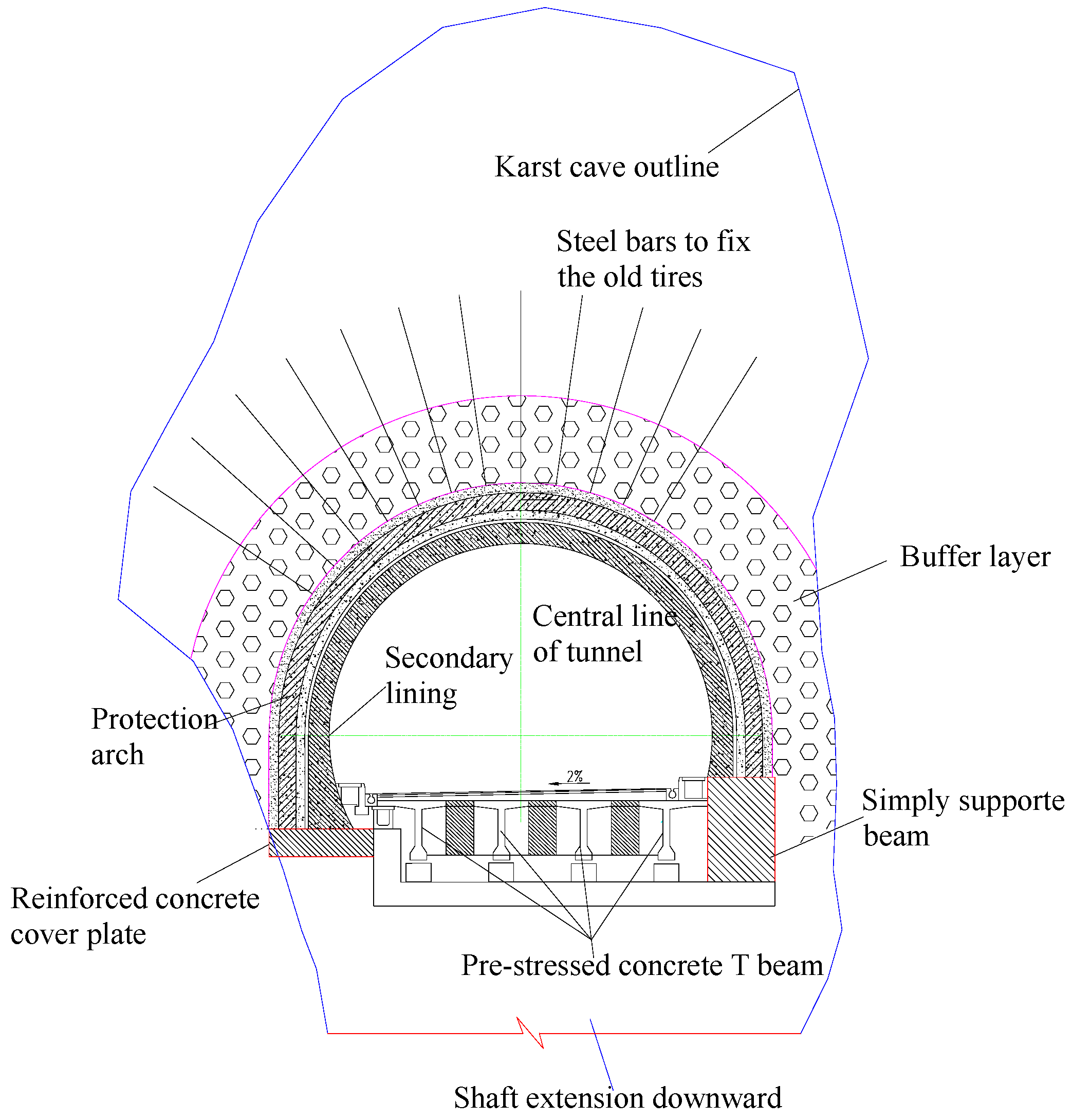 Sustainability Free Full Text Assessment Of A Concealed Karst Cave S Influence On Karst Tunnel Stability A Case Study Of The Huaguoshan Tunnel China Html