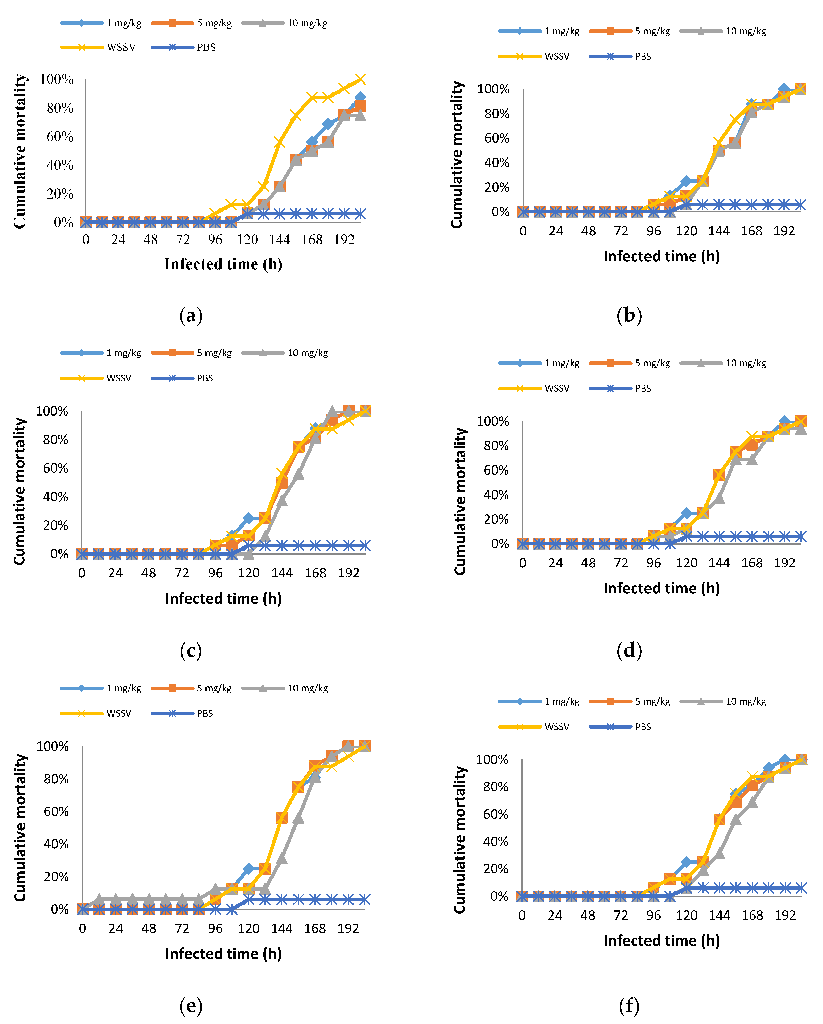 Sustainability Free Full Text Evaluation Of Antimicrobial Activities Of Seaweed Resources From Zhejiang Coast China Html