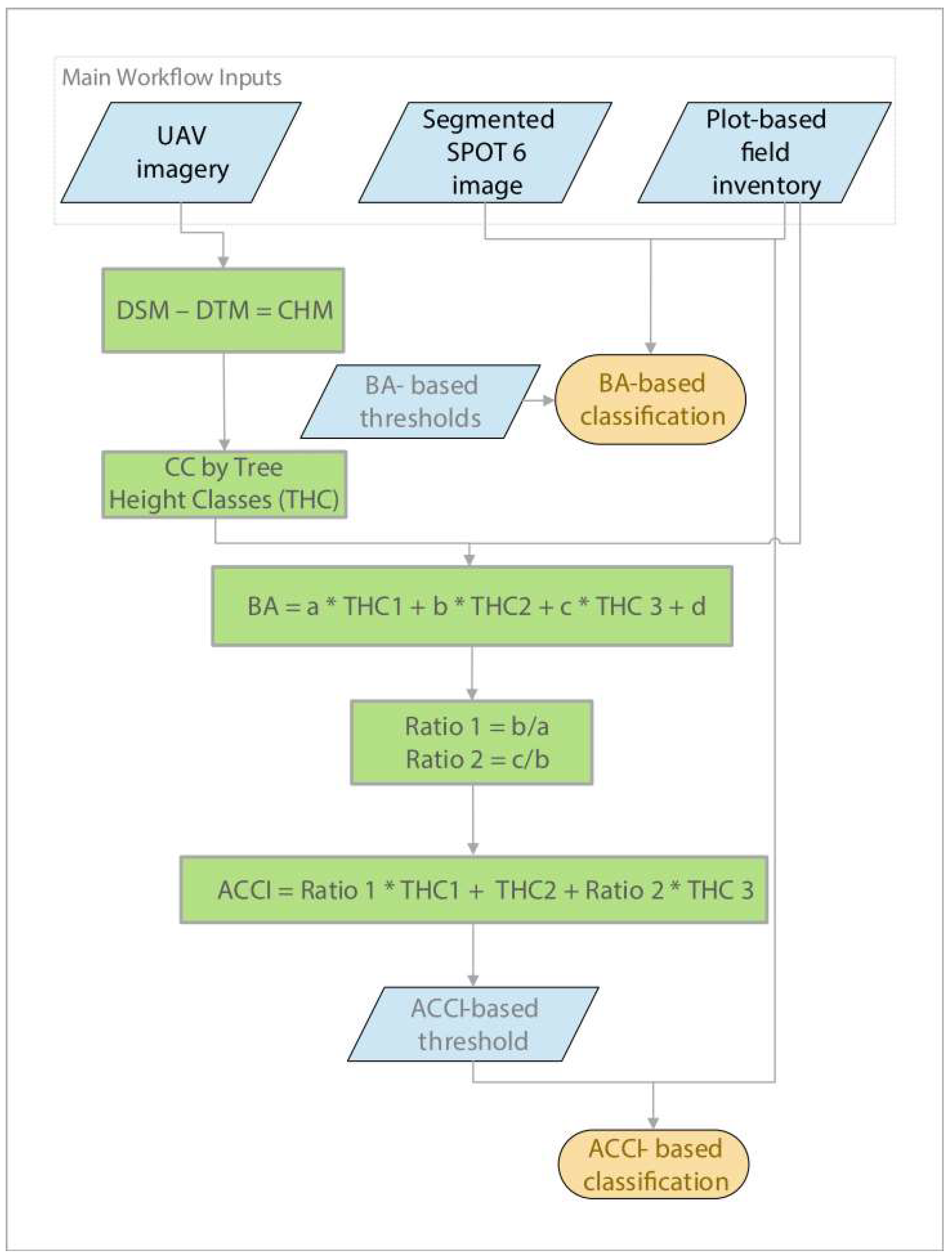 Sustainability 10 02227 g002