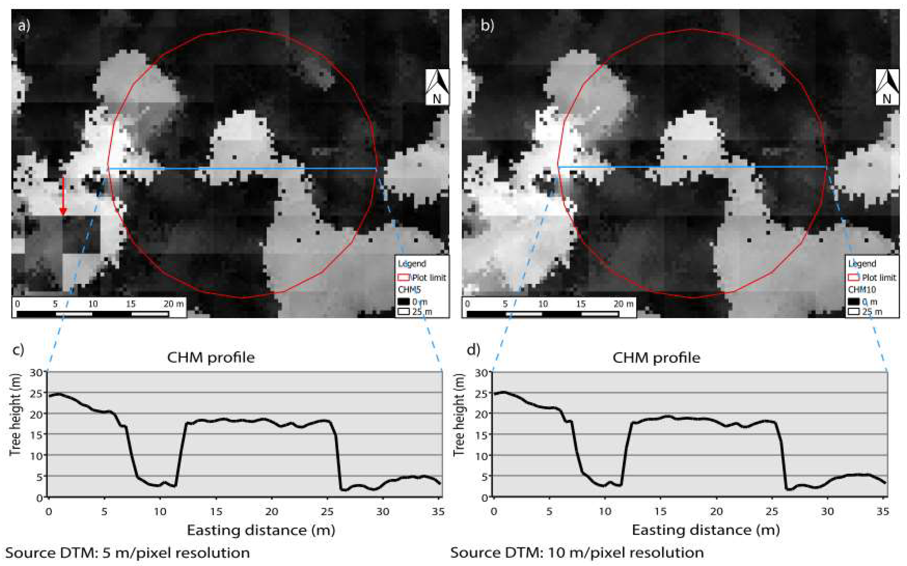 Sustainability 10 02227 g005