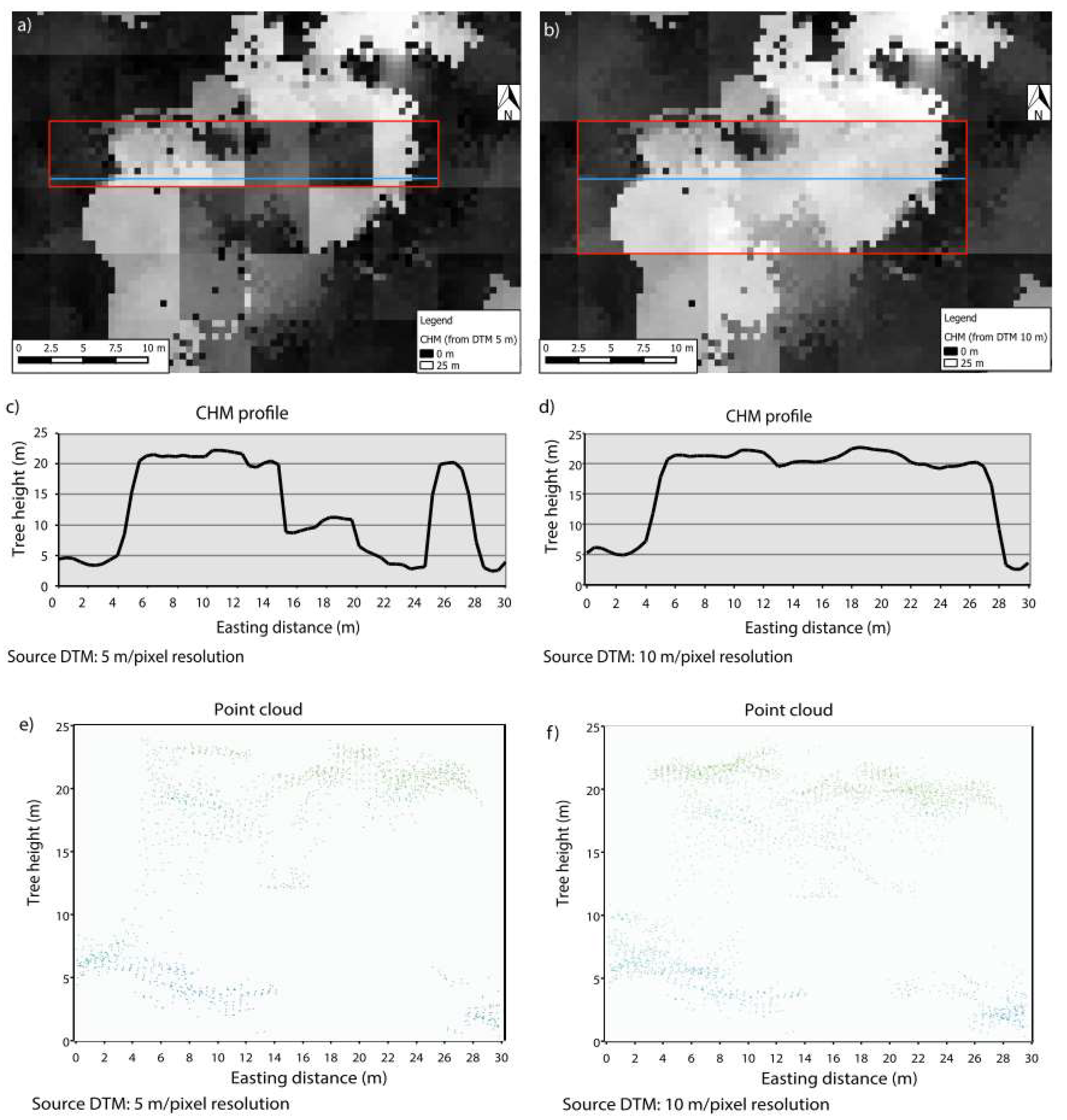 Sustainability 10 02227 g006