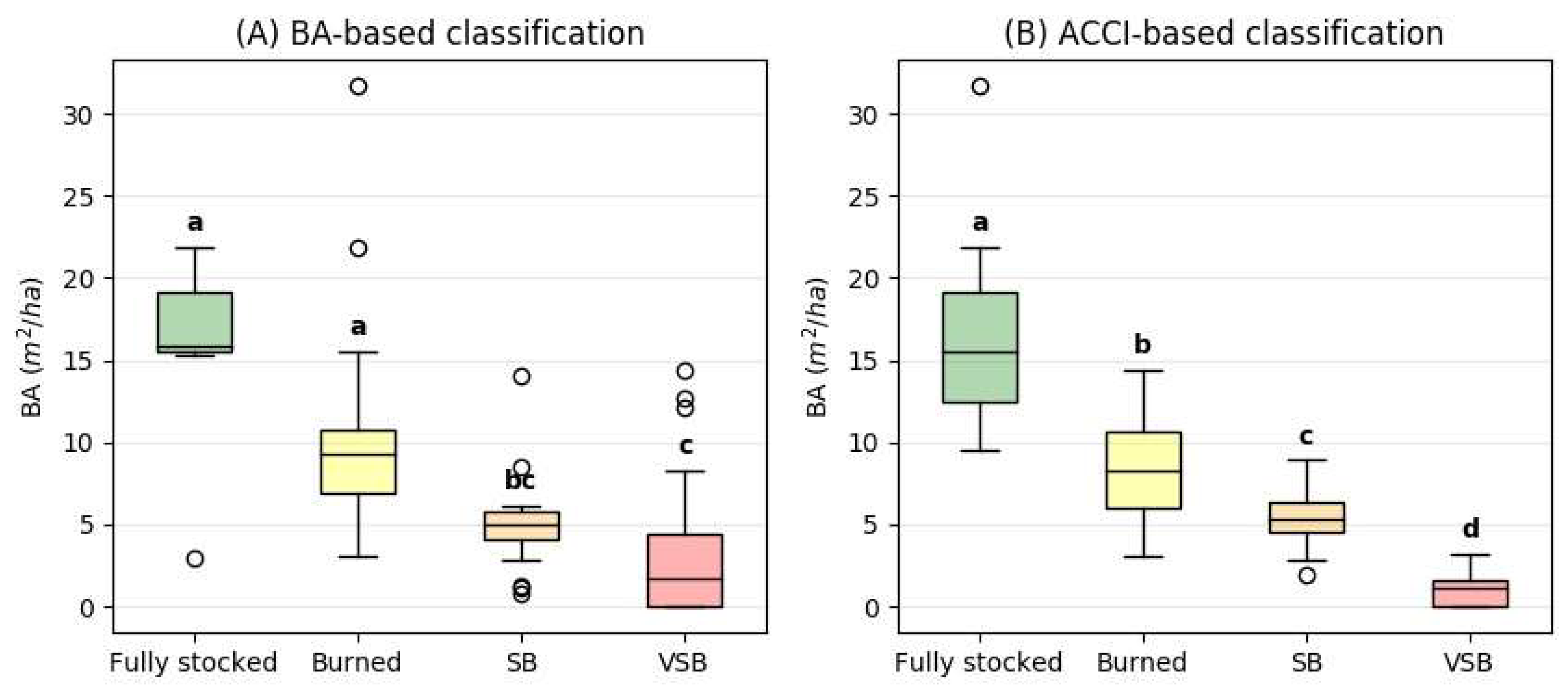 Sustainability 10 02227 g009