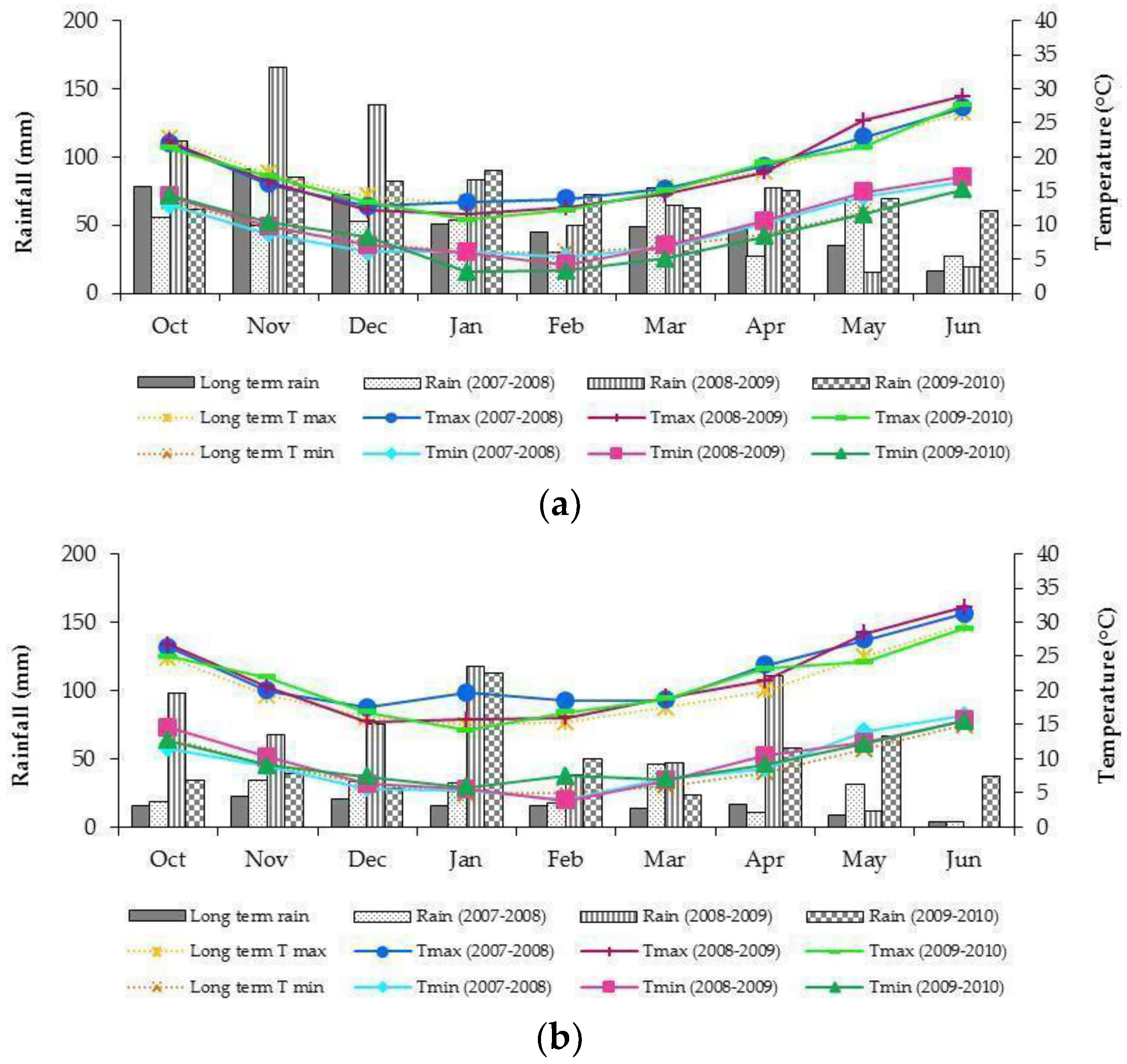 Sustainability Free Full Text Low Input Herbicide Management Effects On Rapeseed Production And Profitability Html