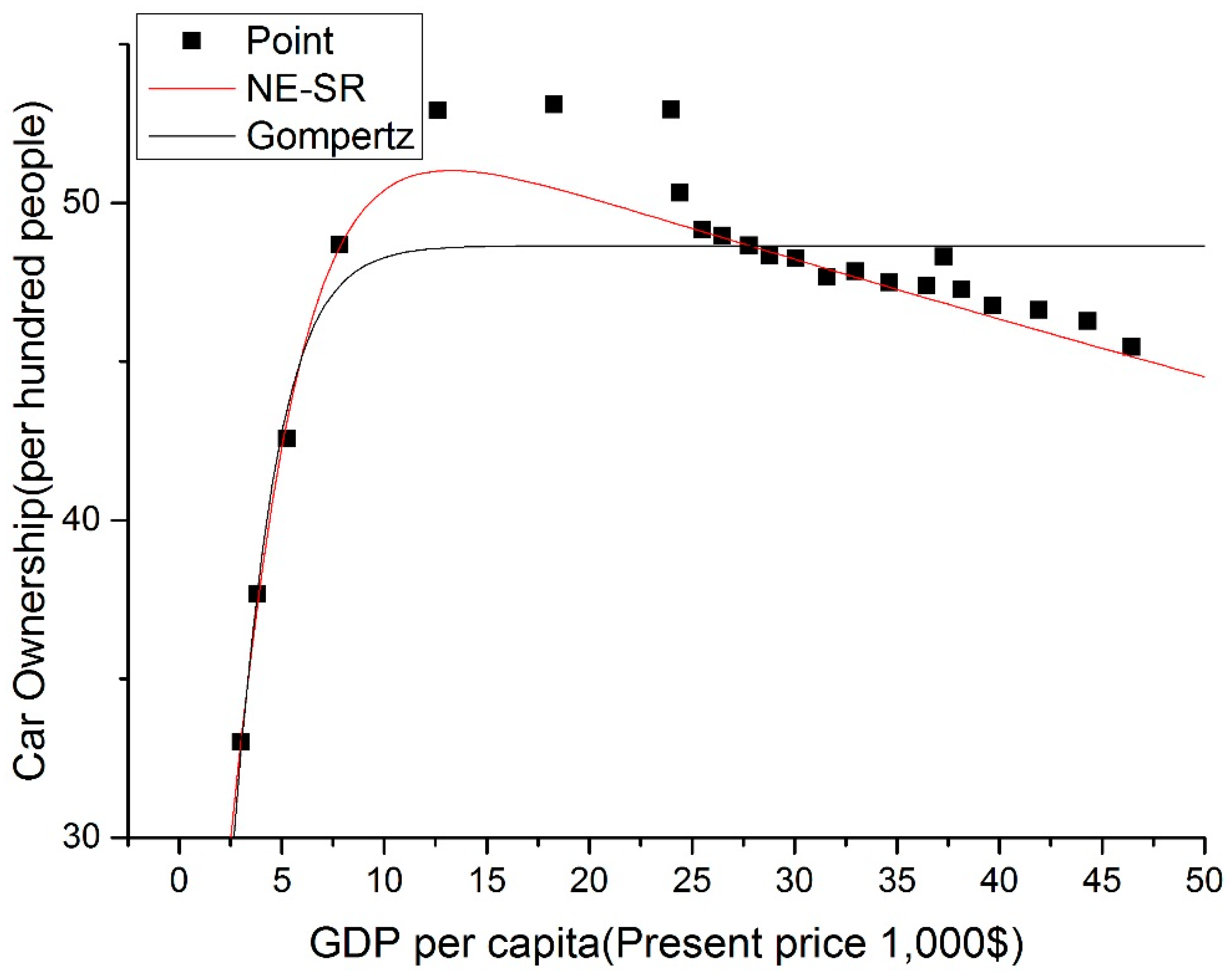 Sustainability 10 02275 g005 Sustainability 10 02275 g005