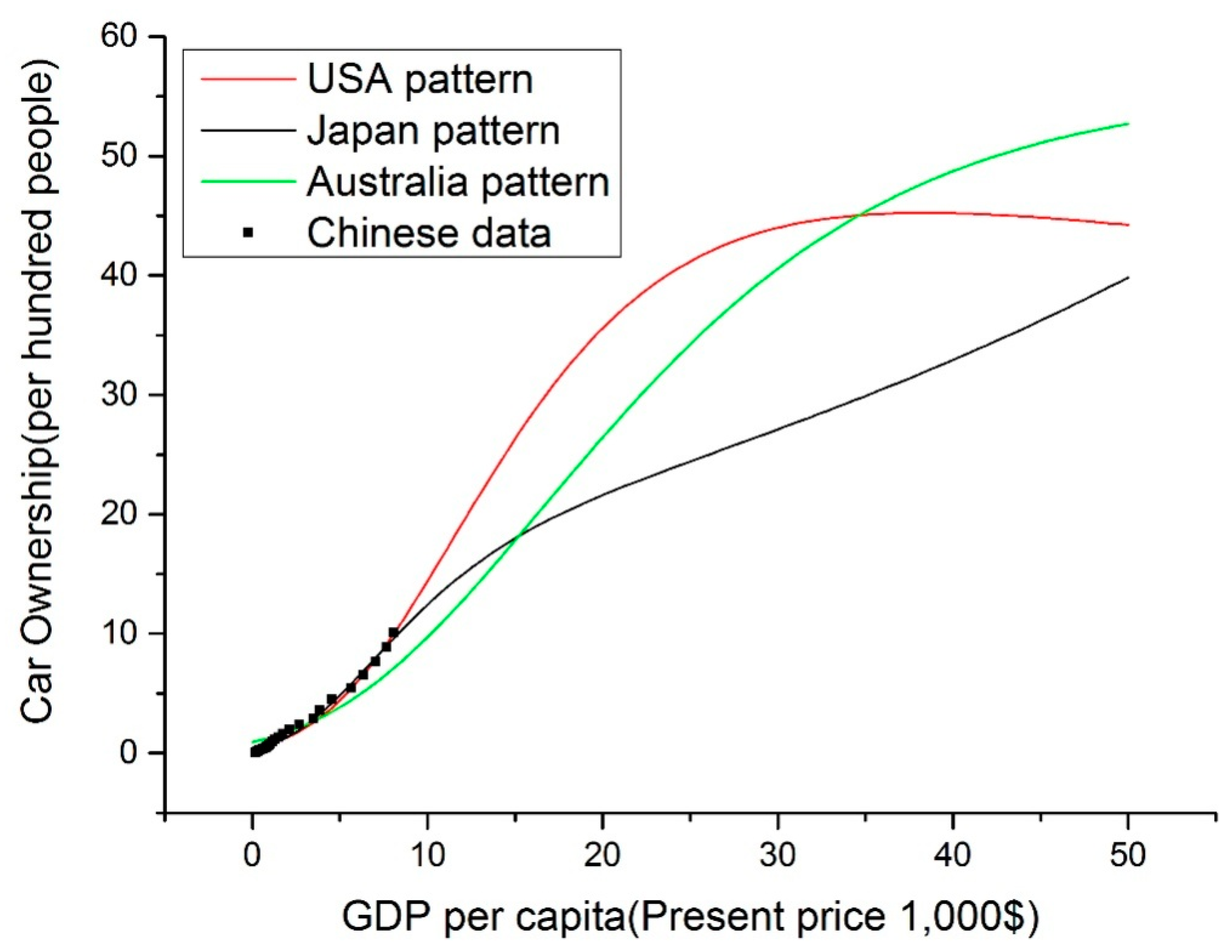 Sustainability 10 02275 g006 Sustainability 10 02275 g006