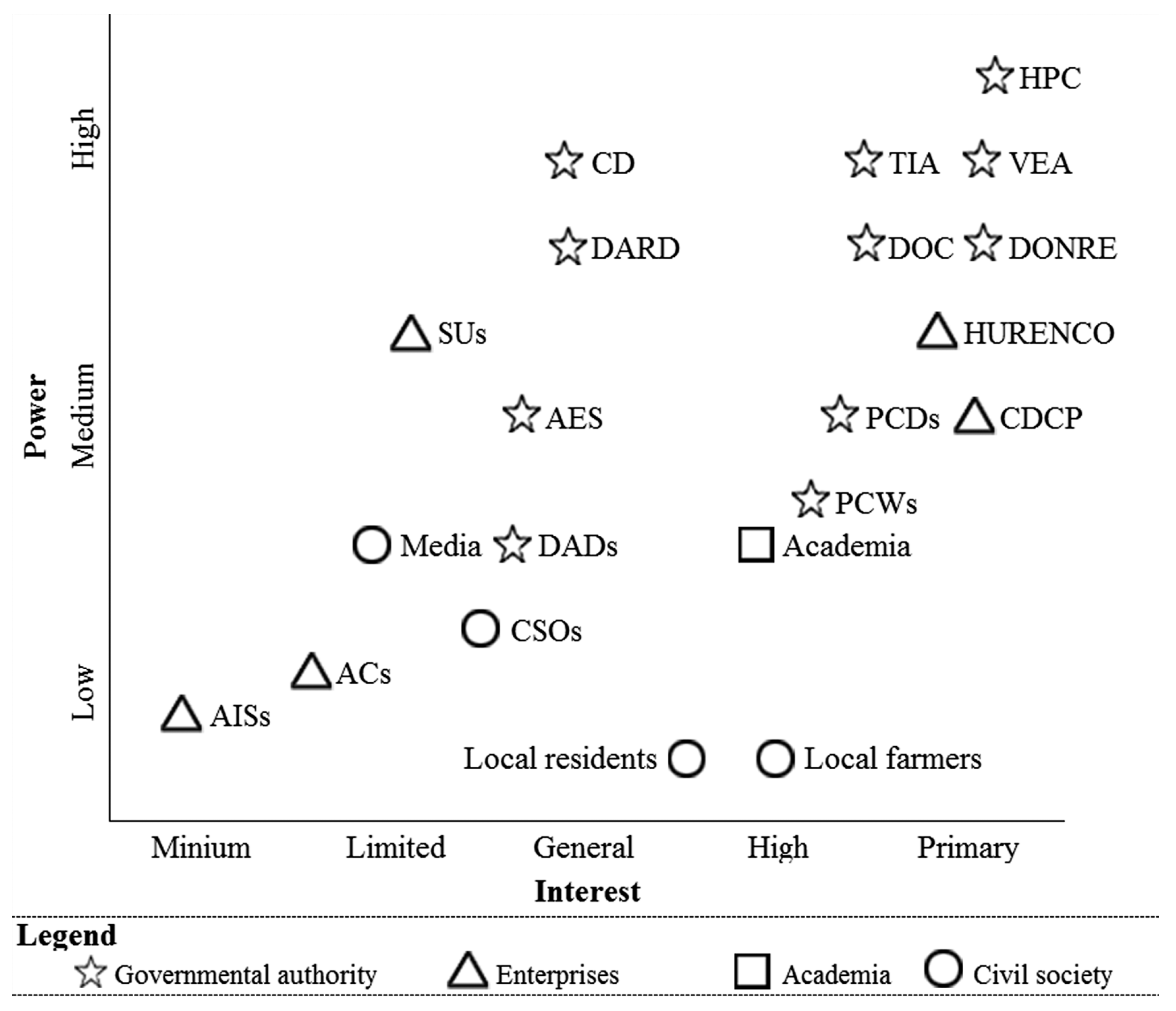 Sustainability 10 02314 g005