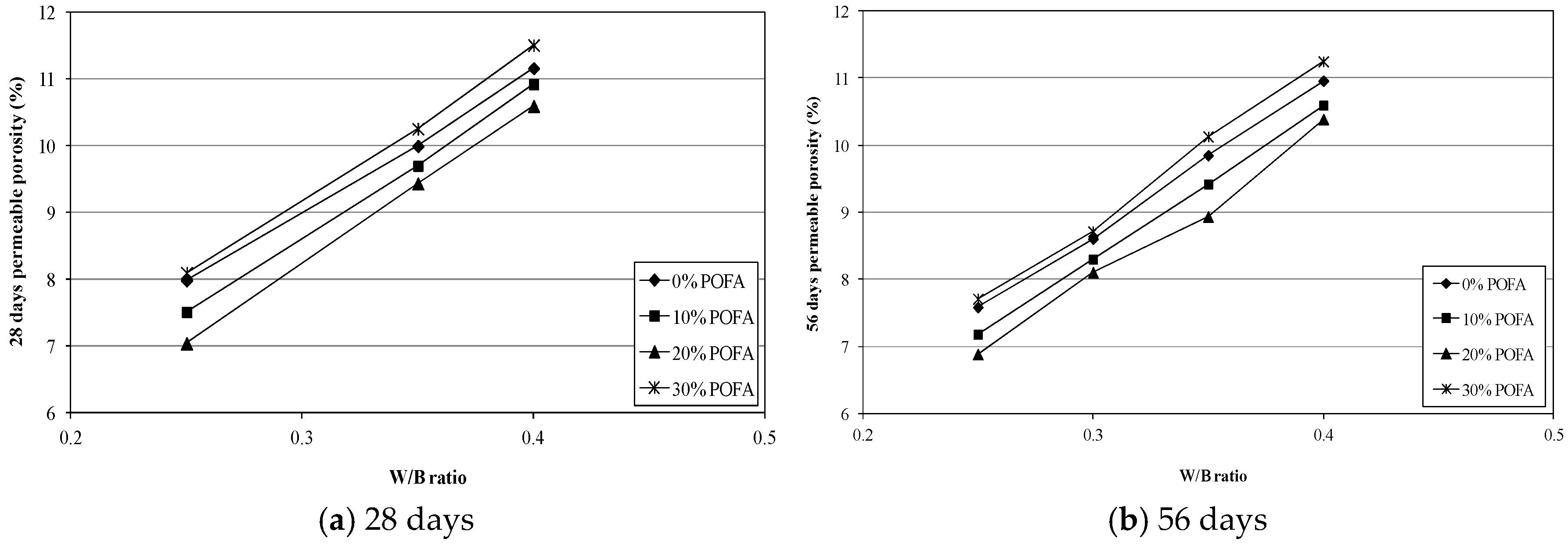 Sustainability 10 02345 g004