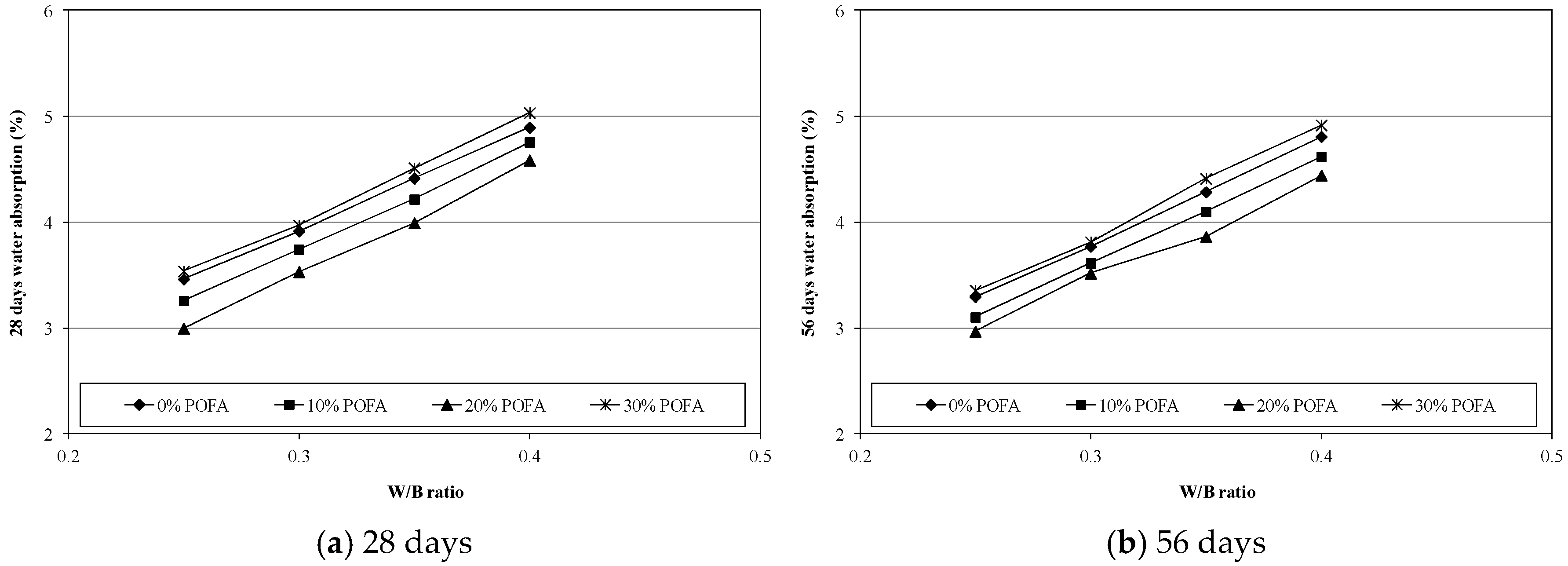 Sustainability 10 02345 g005