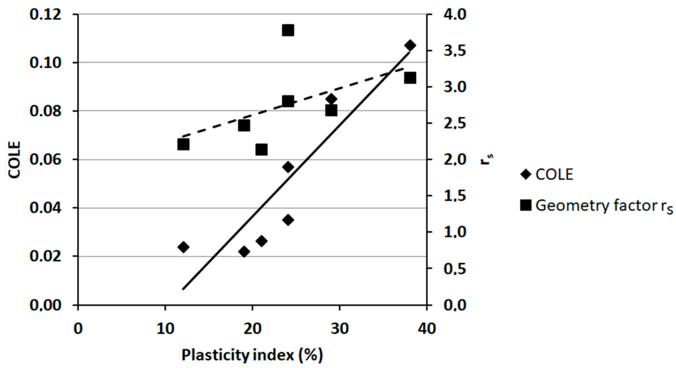 Sustainability | Free Full-Text | Clays of Different Plasticity as ...